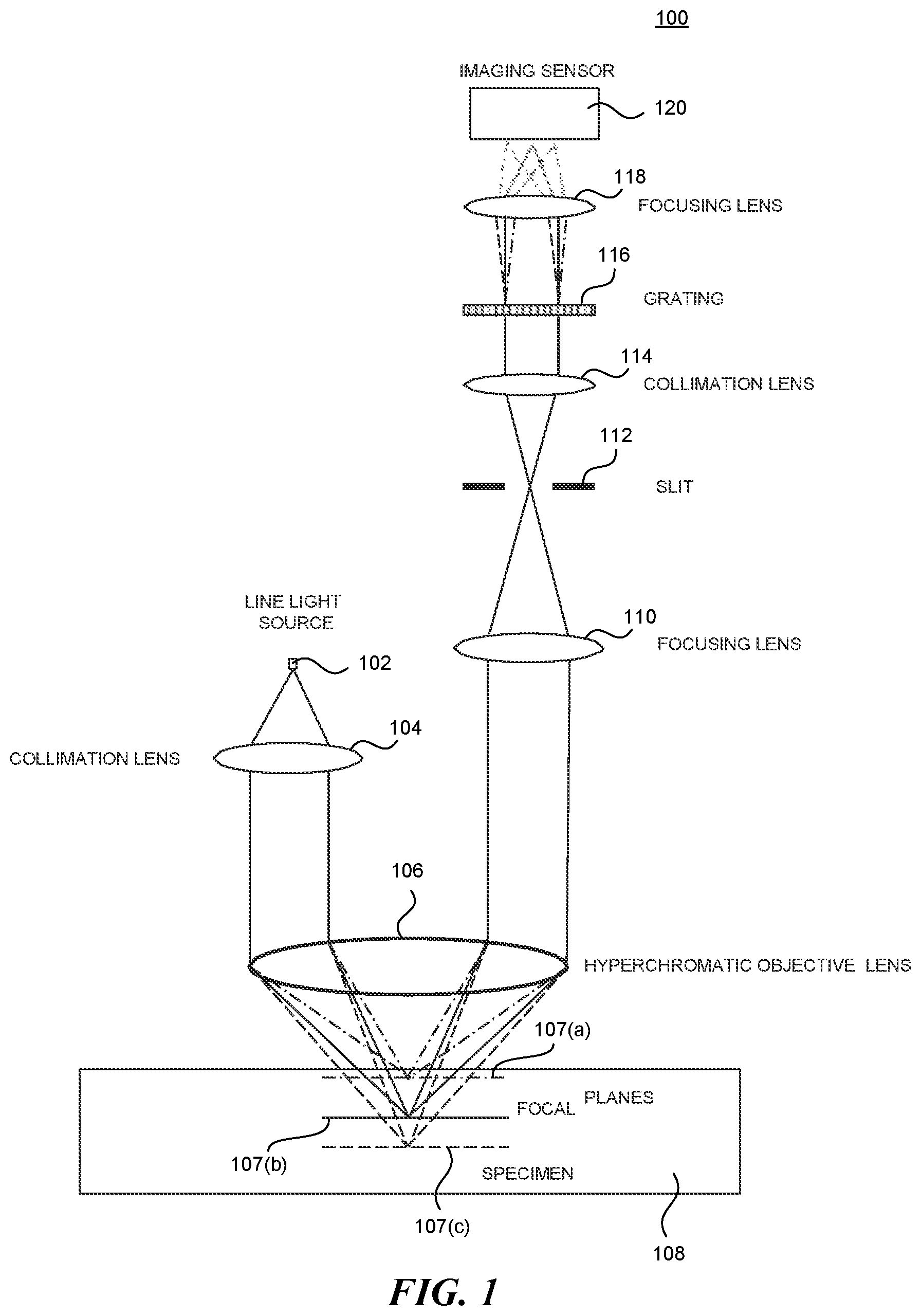 Patent US12306388 — Method and apparatus for confocal microscopes — Figure 1