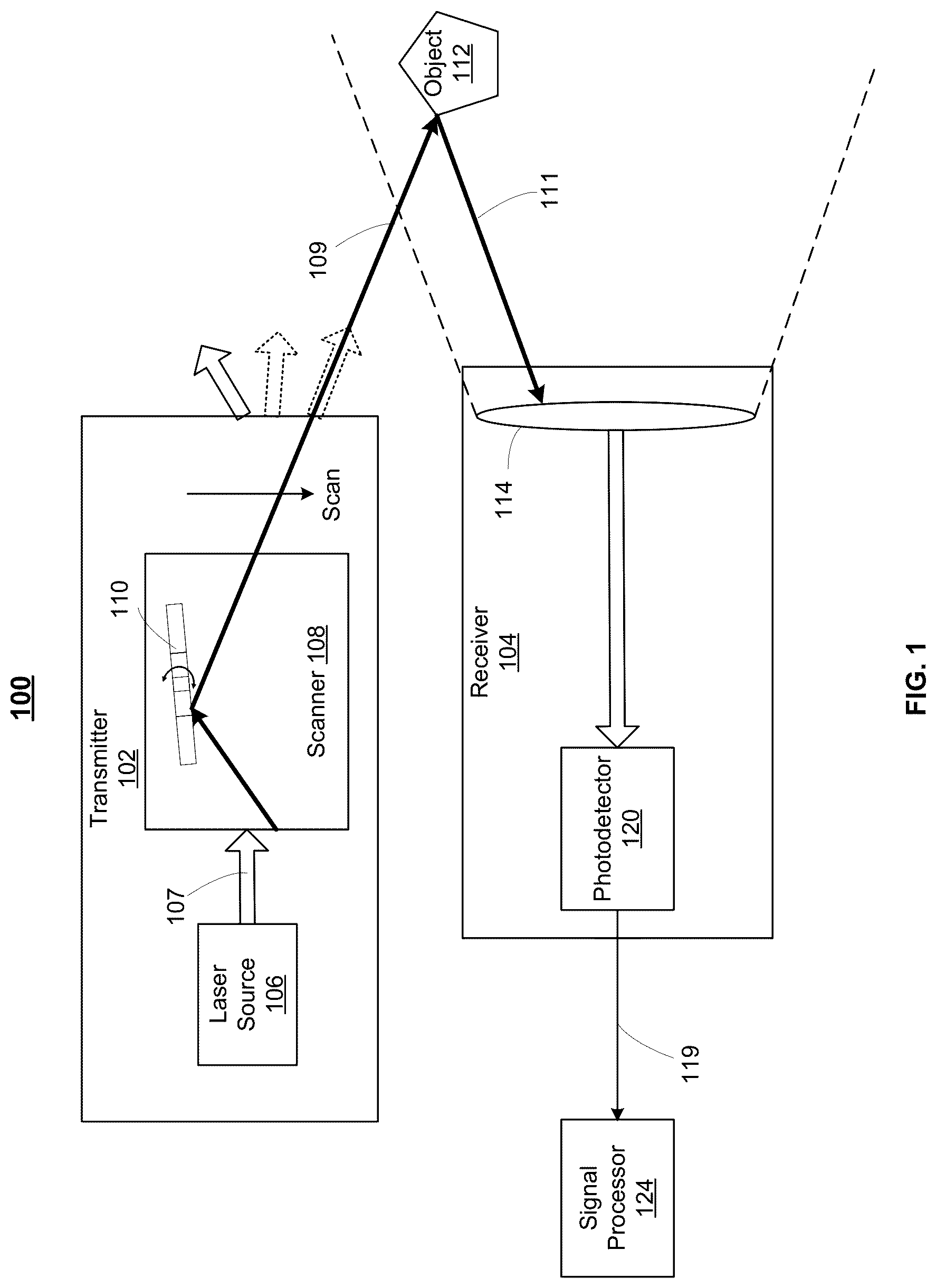 Patent US12306399 — System and method for driving a two-axis scanning mirror using drivers of different types — Figure 1