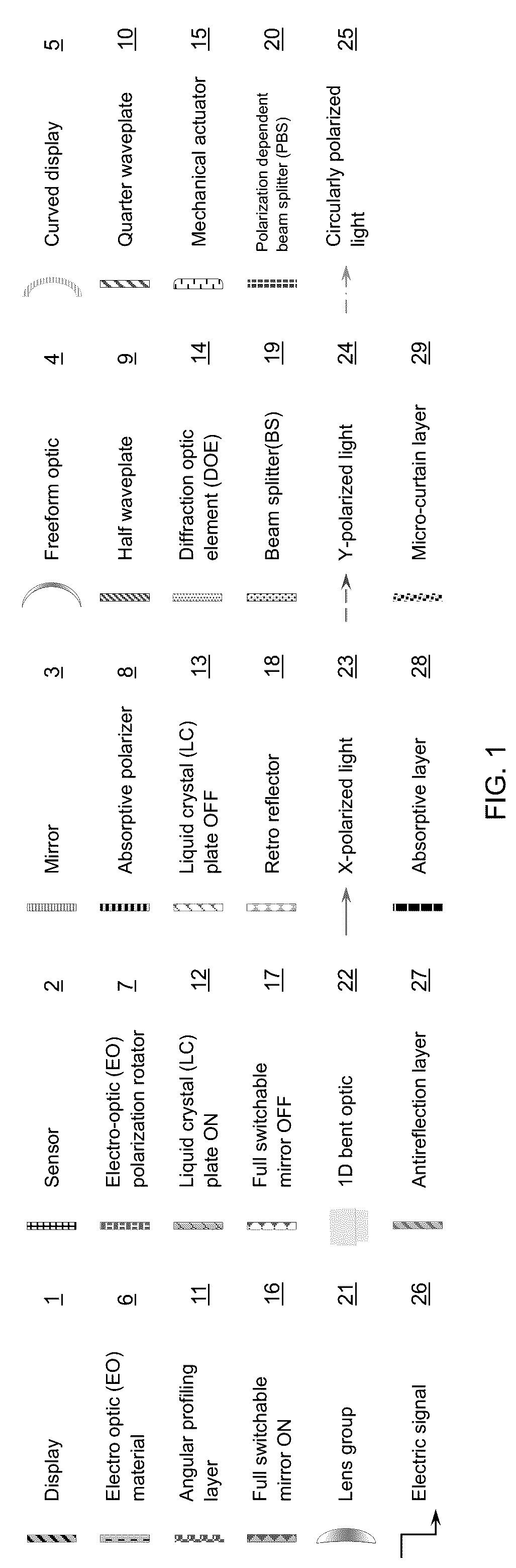 Patent US12306422 — Full lightfield with monocular and stereoscopic depth control via monocular-to-binocular hybridization — Figure 1