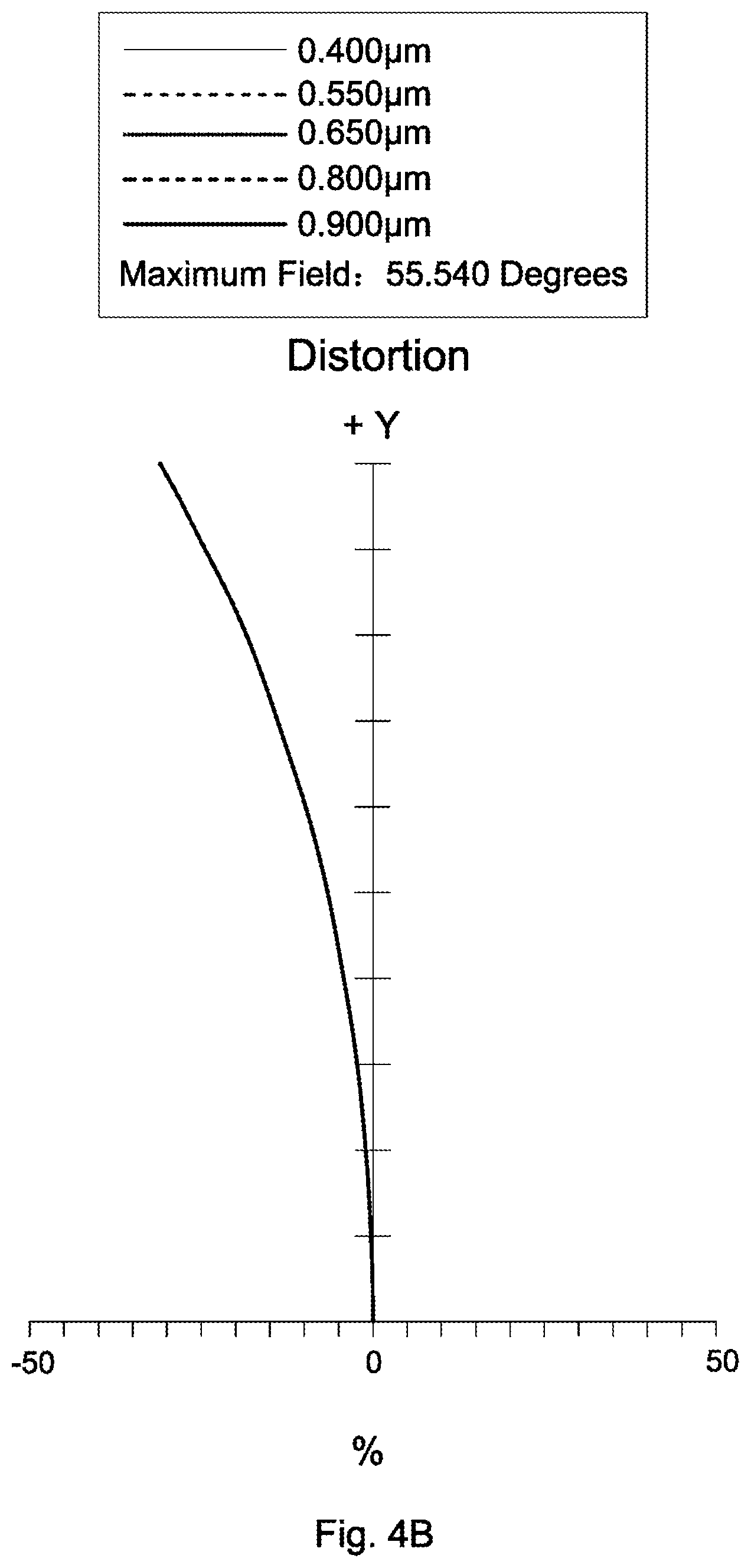 Patent US12306464 Figure 8 – Lens assembly
