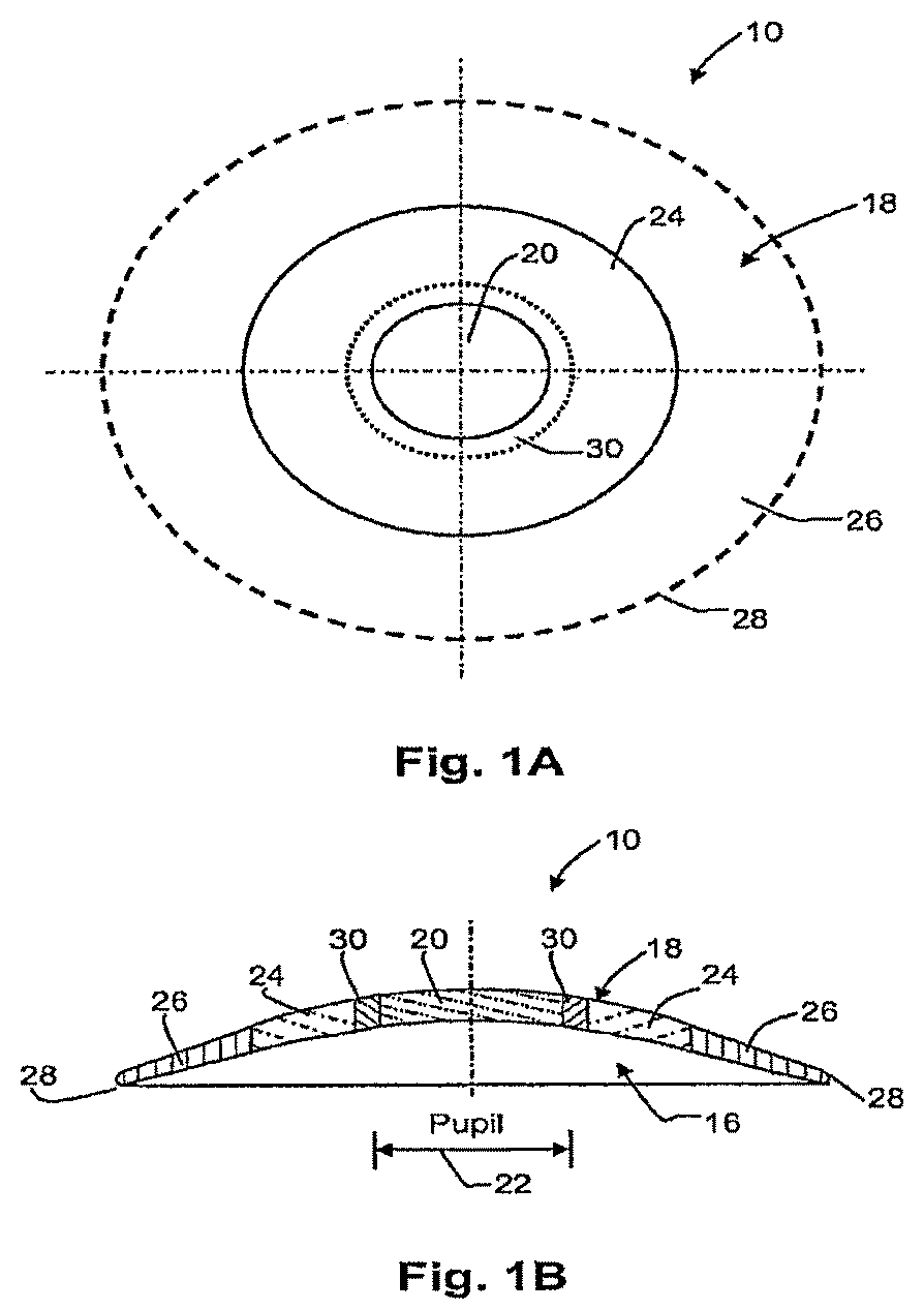 Patent US12306473 — Means for controlling the progression of myopia — Figure 1