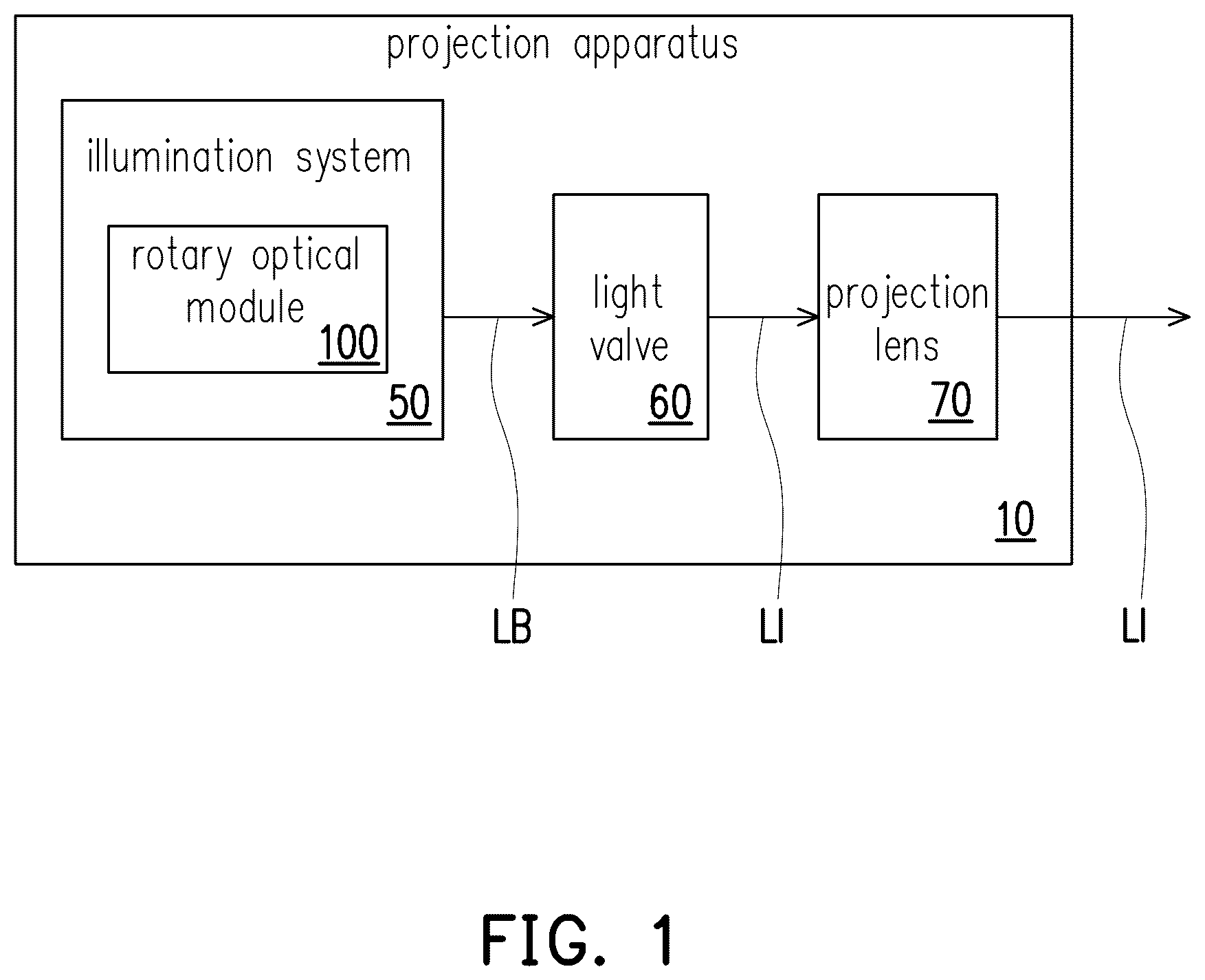 Patent US12306520 — Rotary optical module and projection apparatus — Figure 1