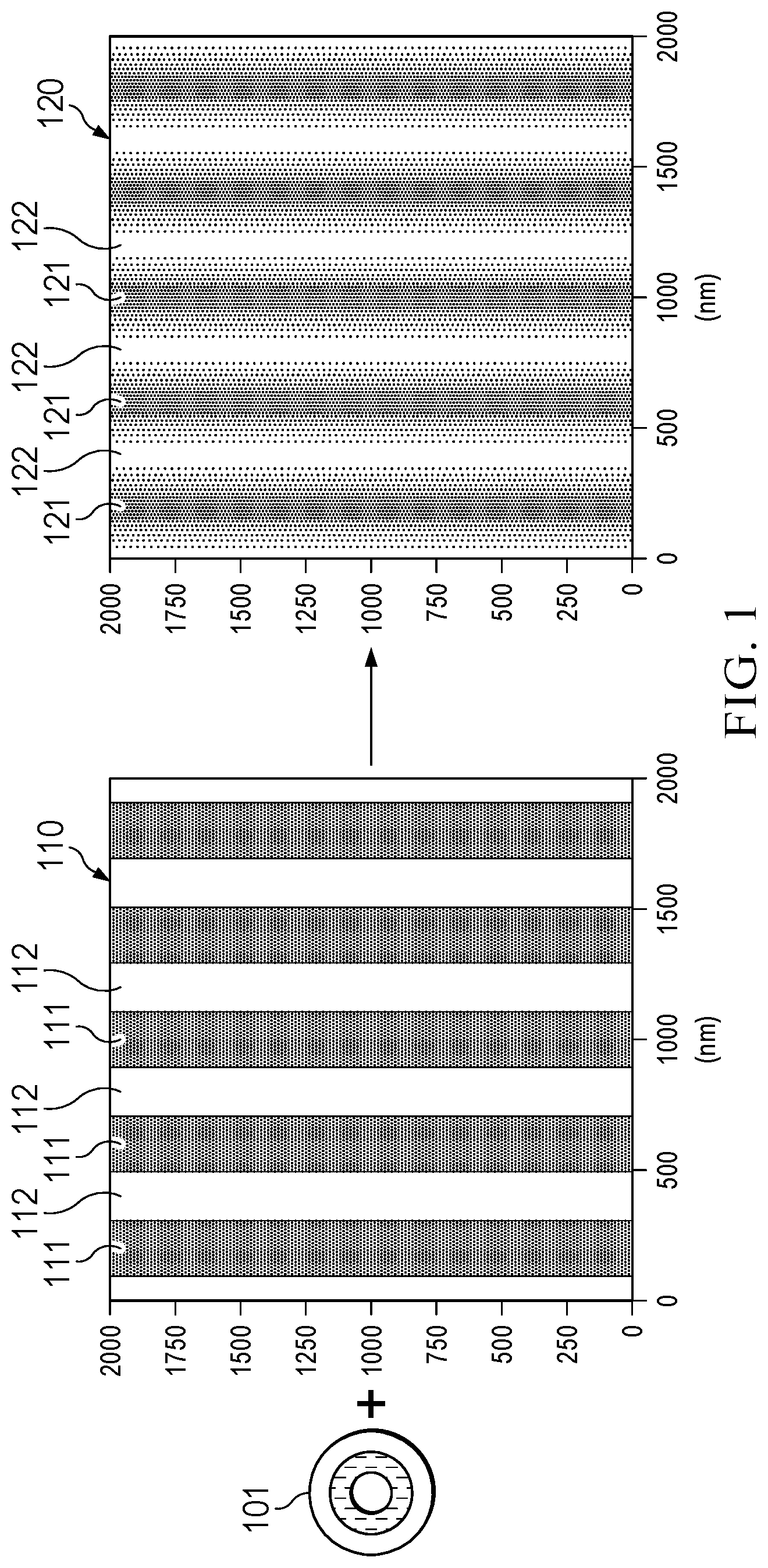 Patent US12306540 — Two-dimensional (2D) patterns using multiple exposures of one-dimensional (1D) photolithography masks or holographic interference lithography — Figure 1