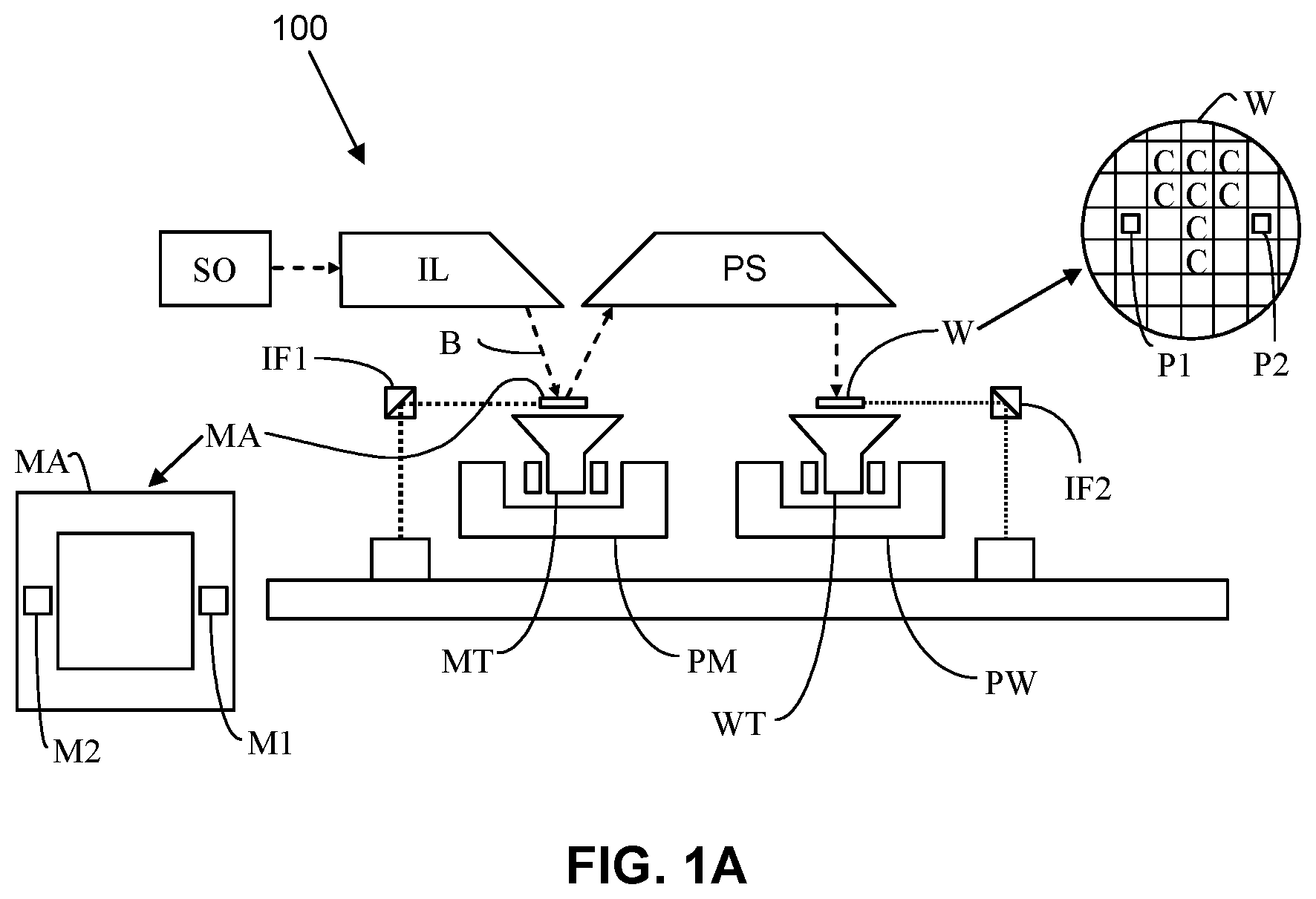 Patent US12306541 — Lithographic apparatus, metrology systems, illumination switches and methods thereof — Figure 1