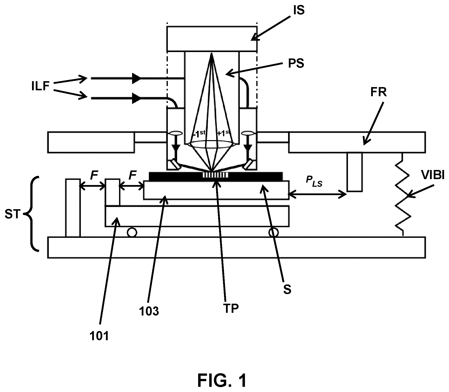 Patent US12306544 — Metrology tool with position control of projection system — Figure 1