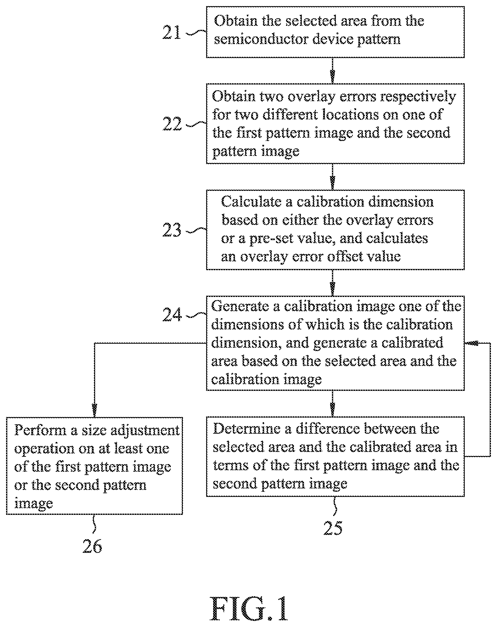 Patent US12306546 — Method for overlay control based on a semiconductor device pattern, and method and system for generating a photomask — Figure 1