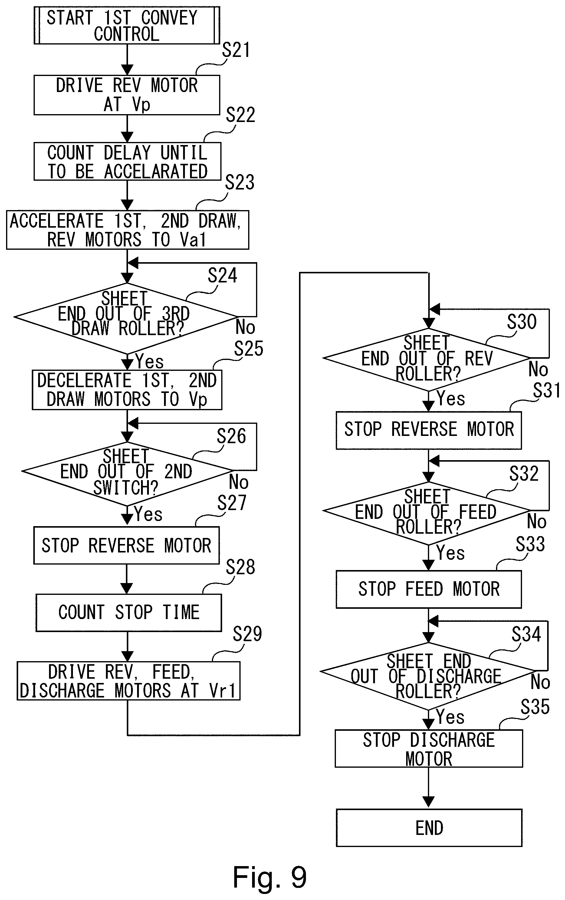 Patent US12306568 Figure 9 – Image forming apparatus