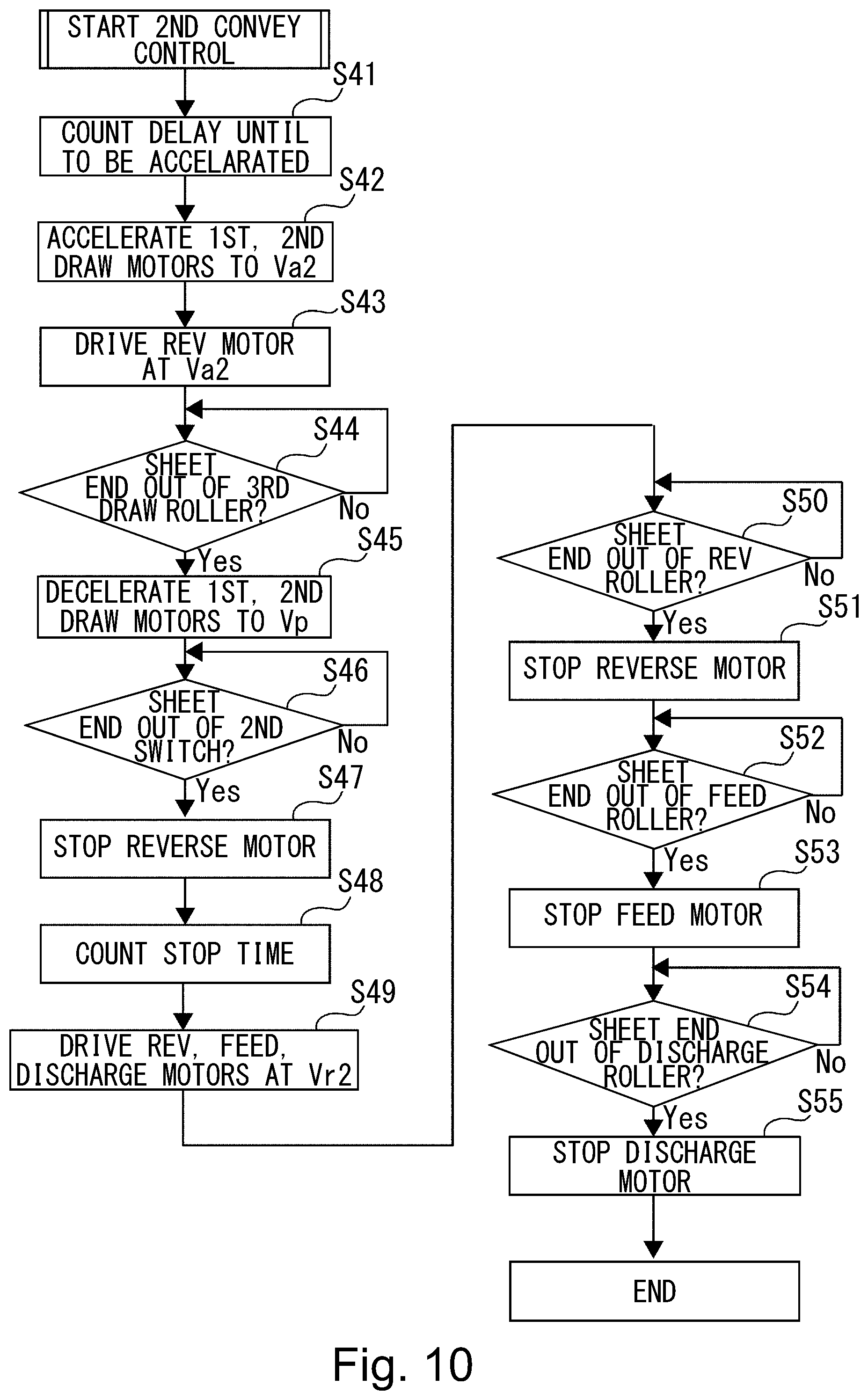 Patent US12306568 Figure 10 – Image forming apparatus