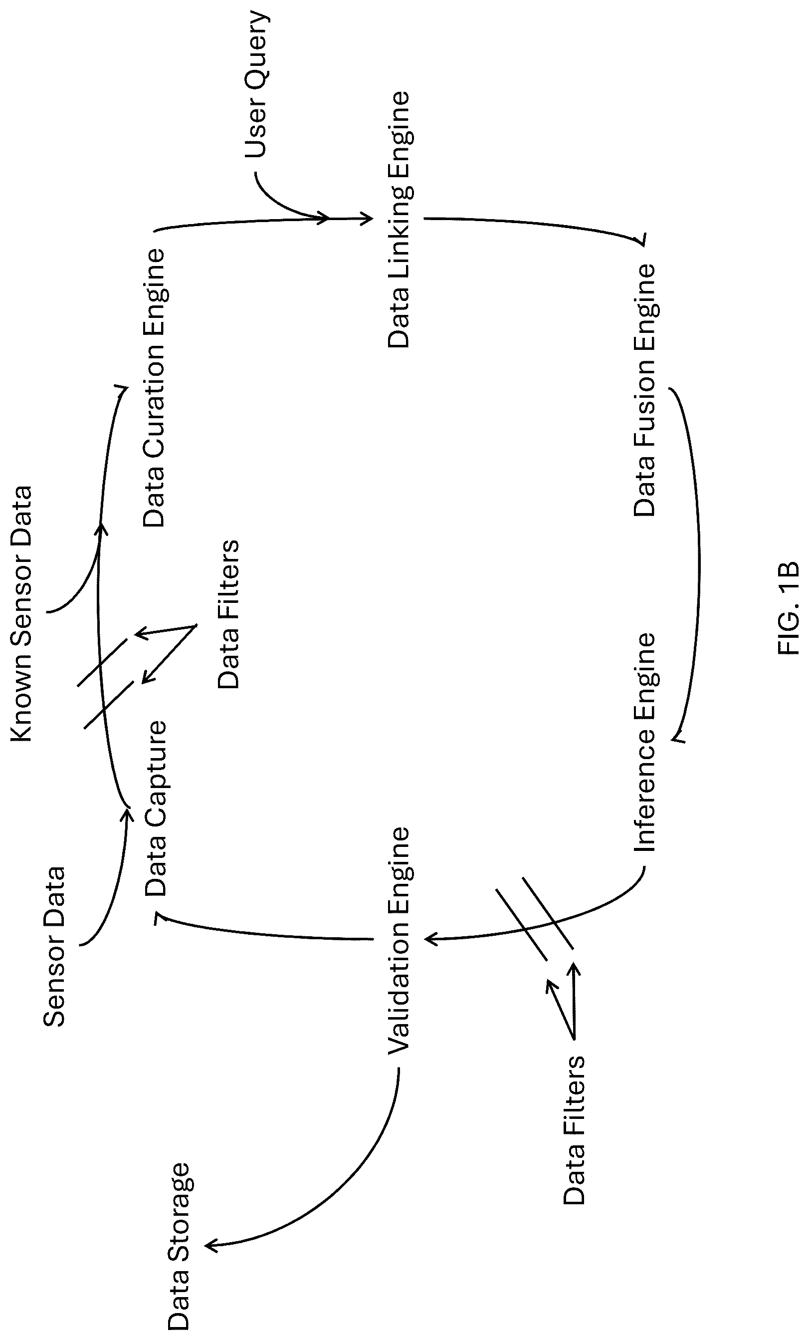 Patent US12306593 Figure 2 – Systems and methods of sensor data fusion