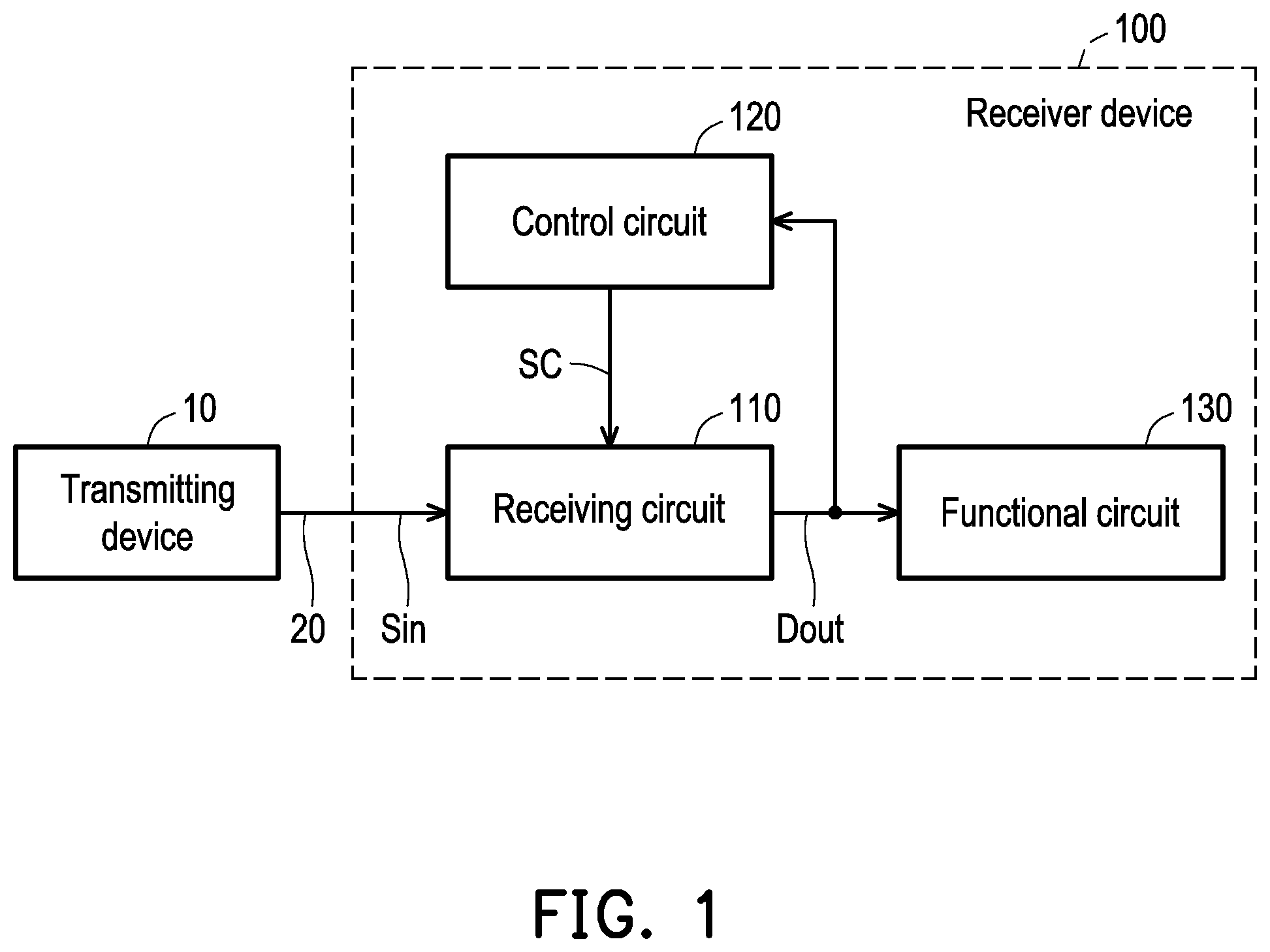 Patent US12306594 Figure 1 – Receiver device and eye pattern-based control parameter adjustment method