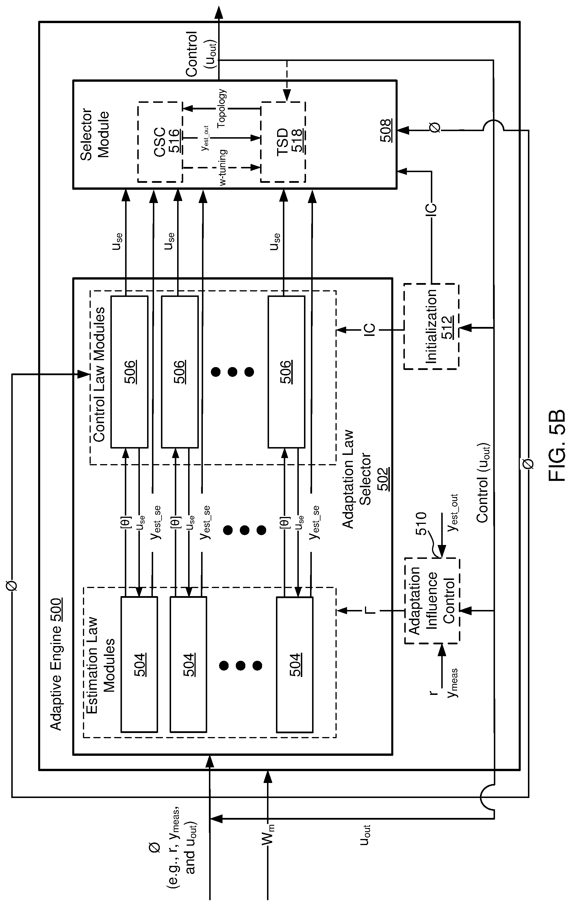 Patent US12306597 Figure 6 – Adaptive engine with bifurcated nonlinear model