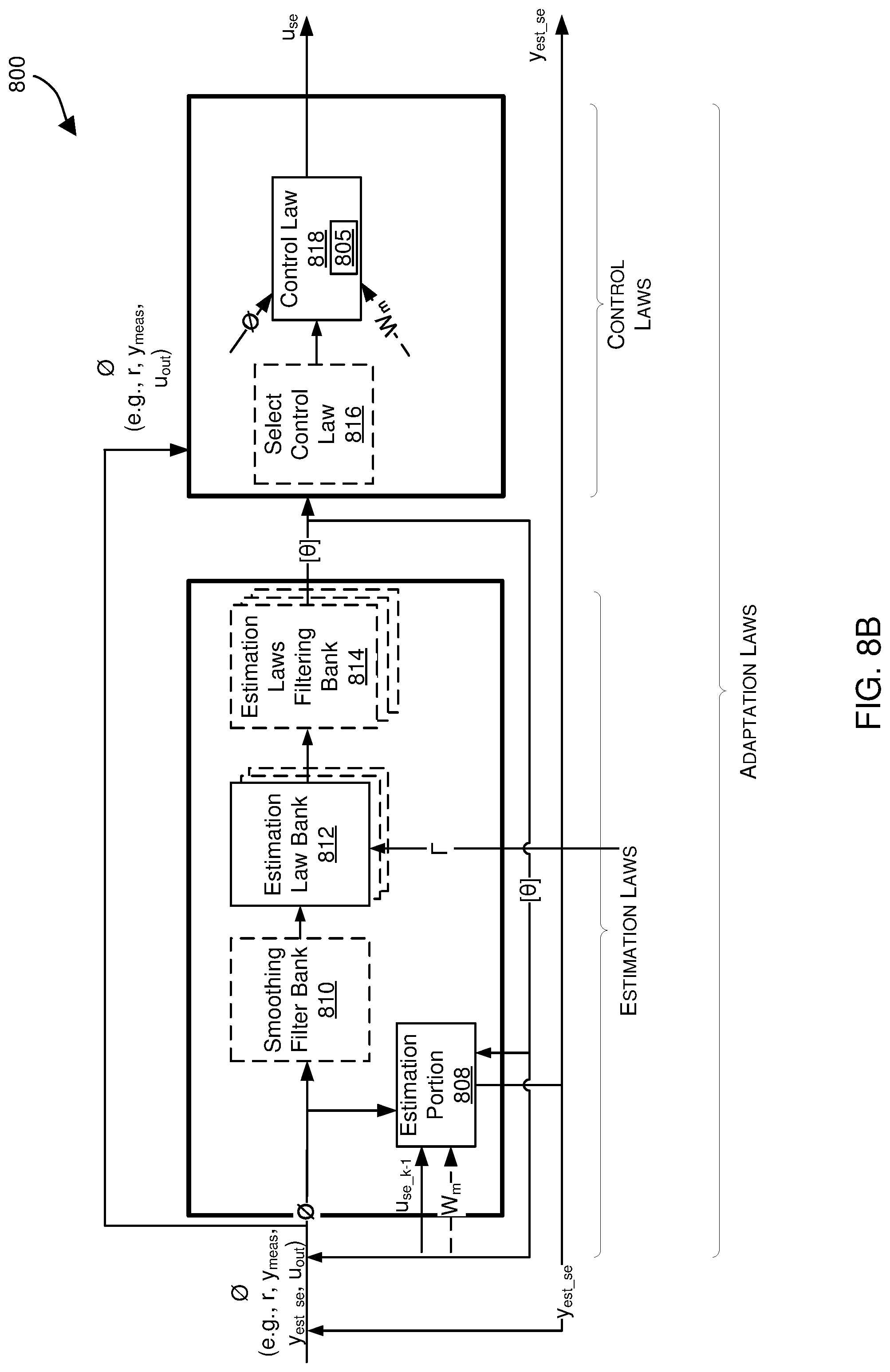 Patent US12306597 Figure 11 – Adaptive engine with bifurcated nonlinear model