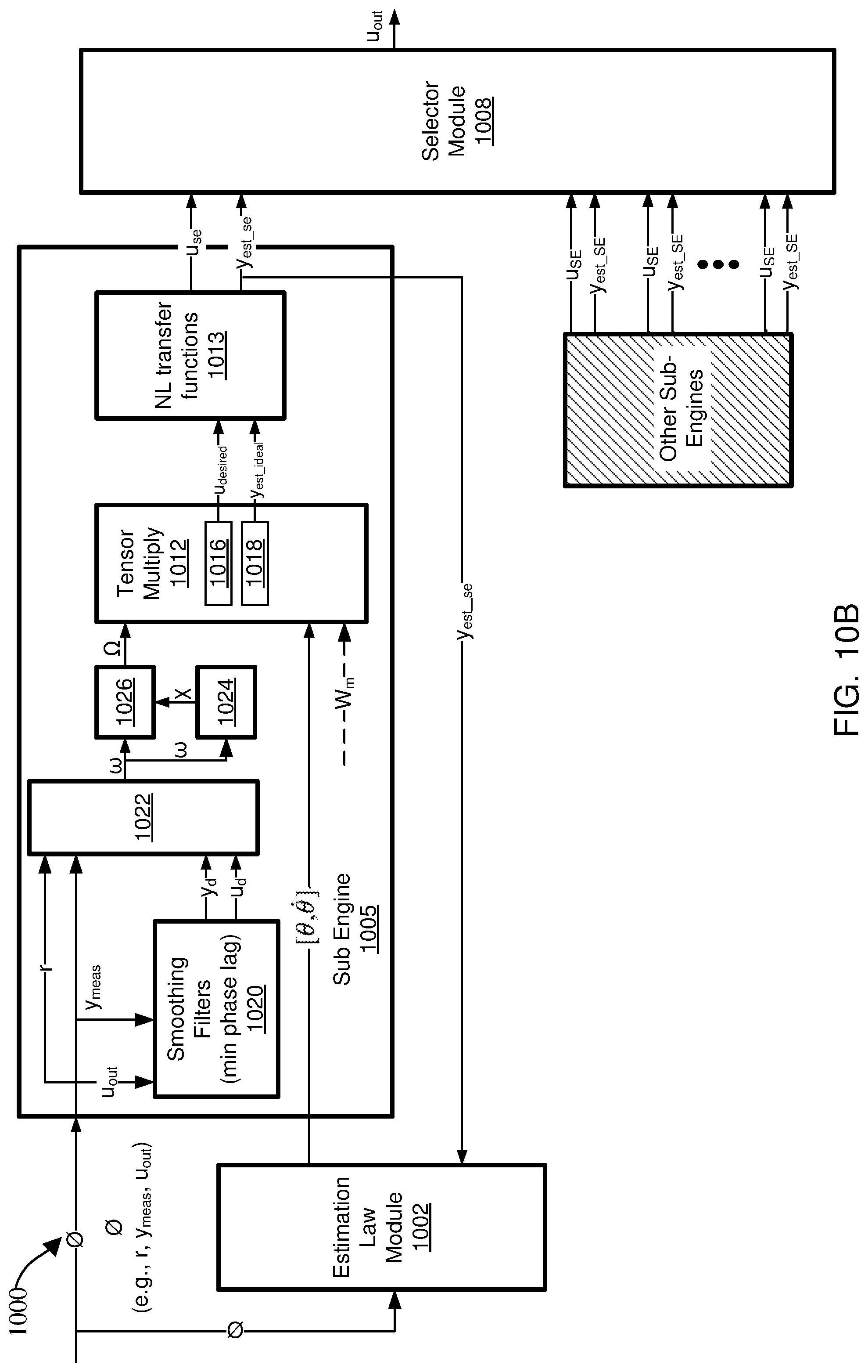 Patent US12306597 Figure 14 – Adaptive engine with bifurcated nonlinear model