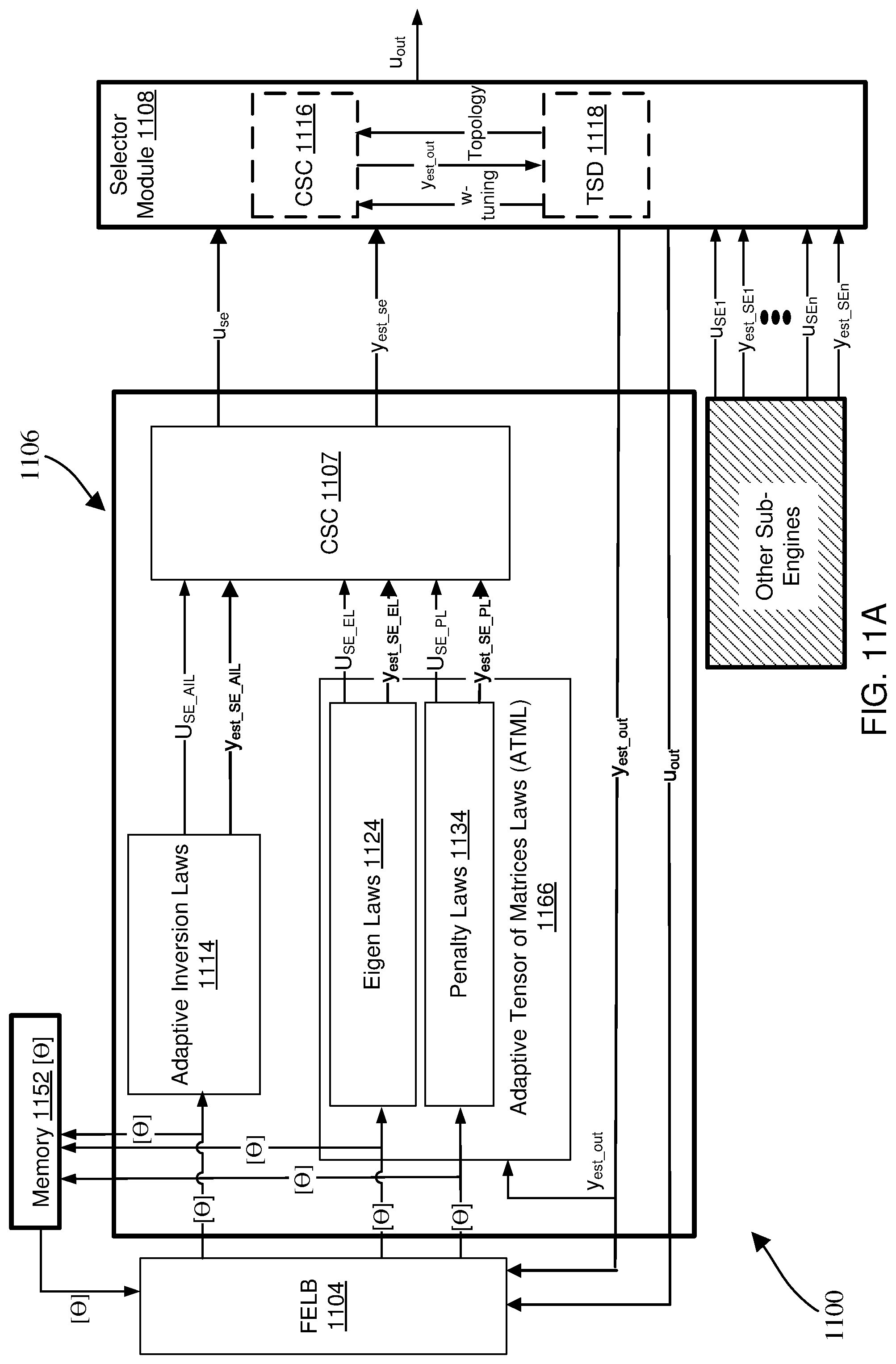 Patent US12306597 Figure 15 – Adaptive engine with bifurcated nonlinear model