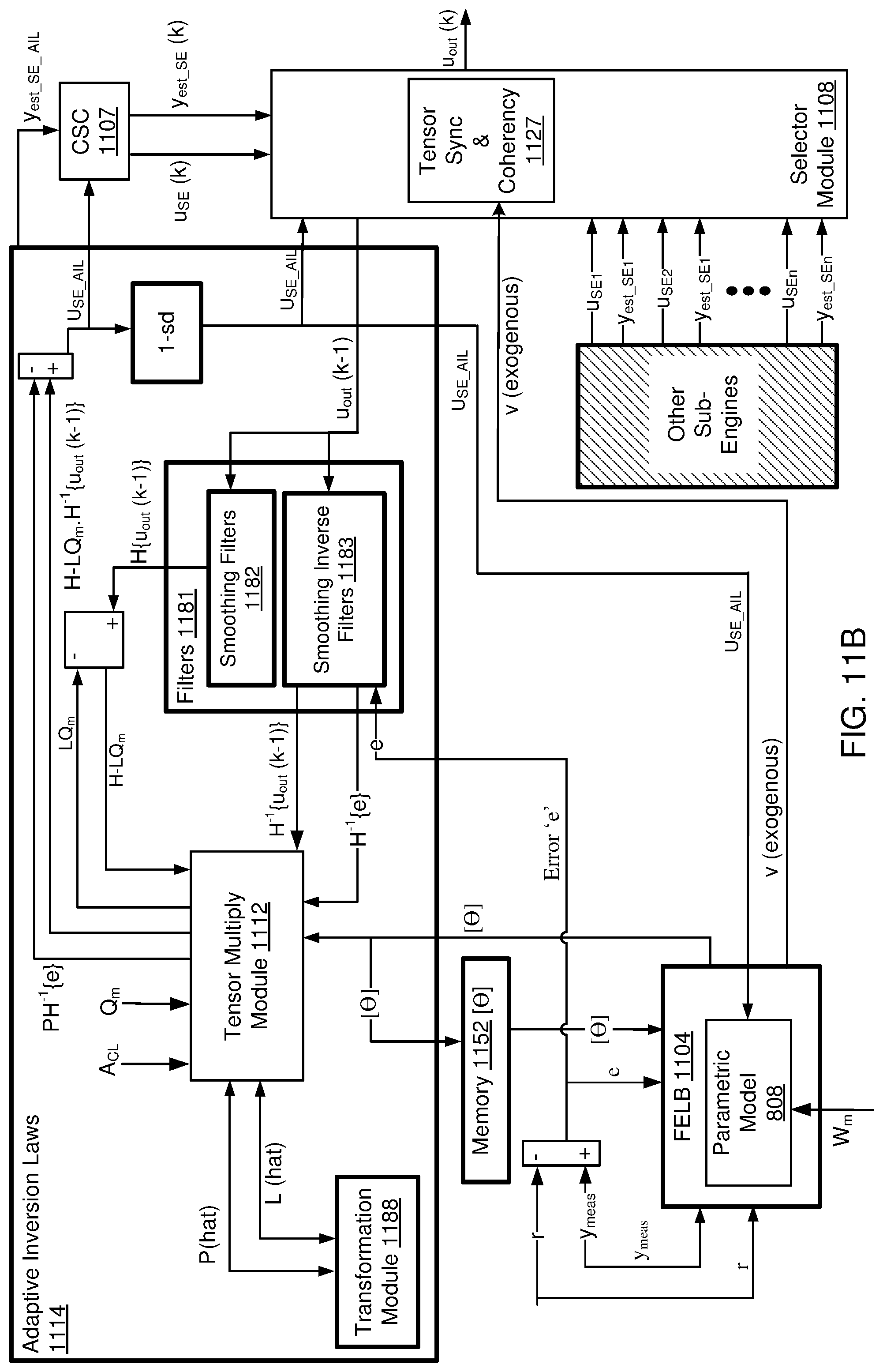 Patent US12306597 Figure 16 – Adaptive engine with bifurcated nonlinear model