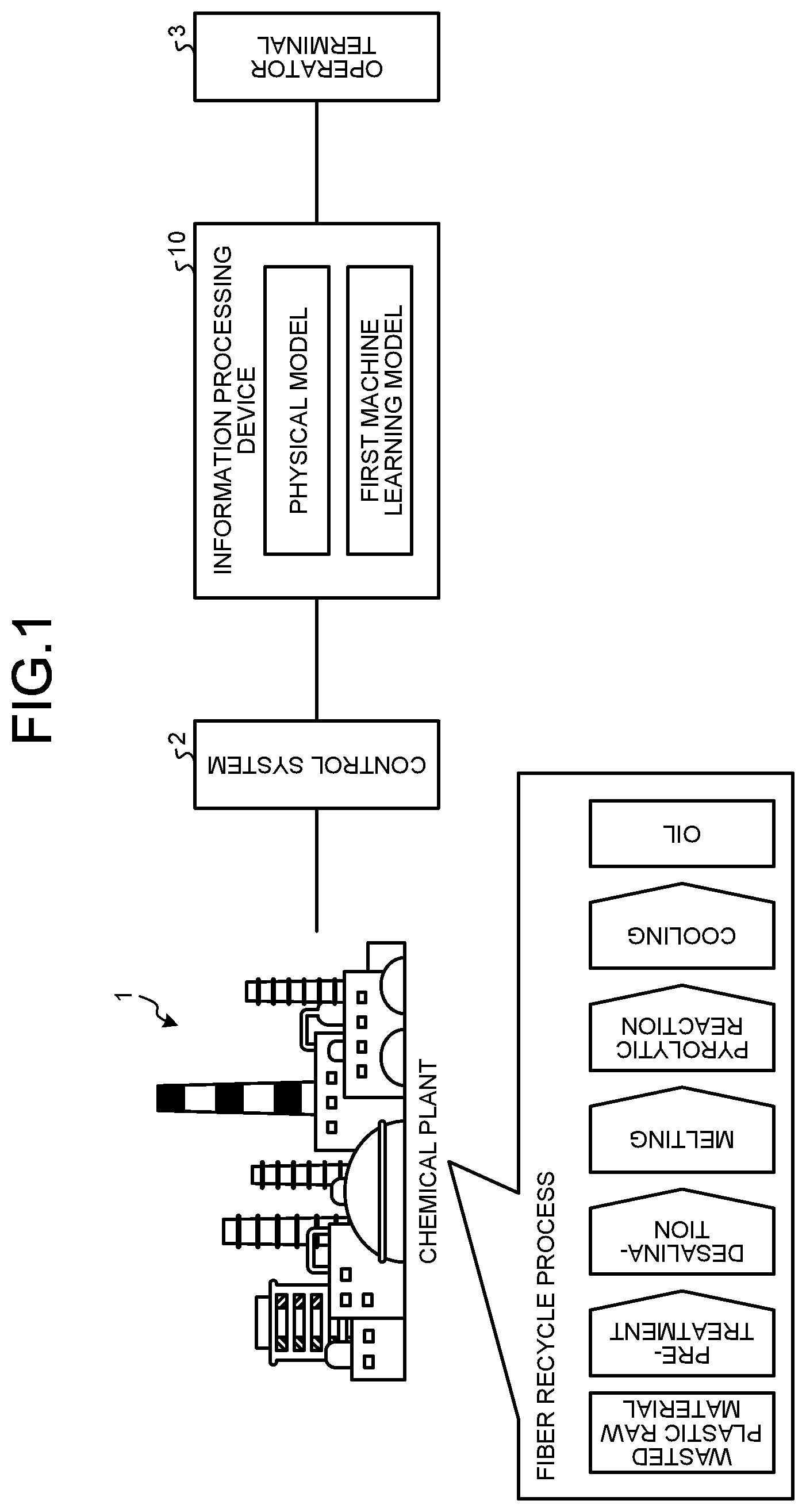 Patent US12306599 — Information processing device, display control method, and computer-readable recording medium for operation assistance of plant — Figure 1