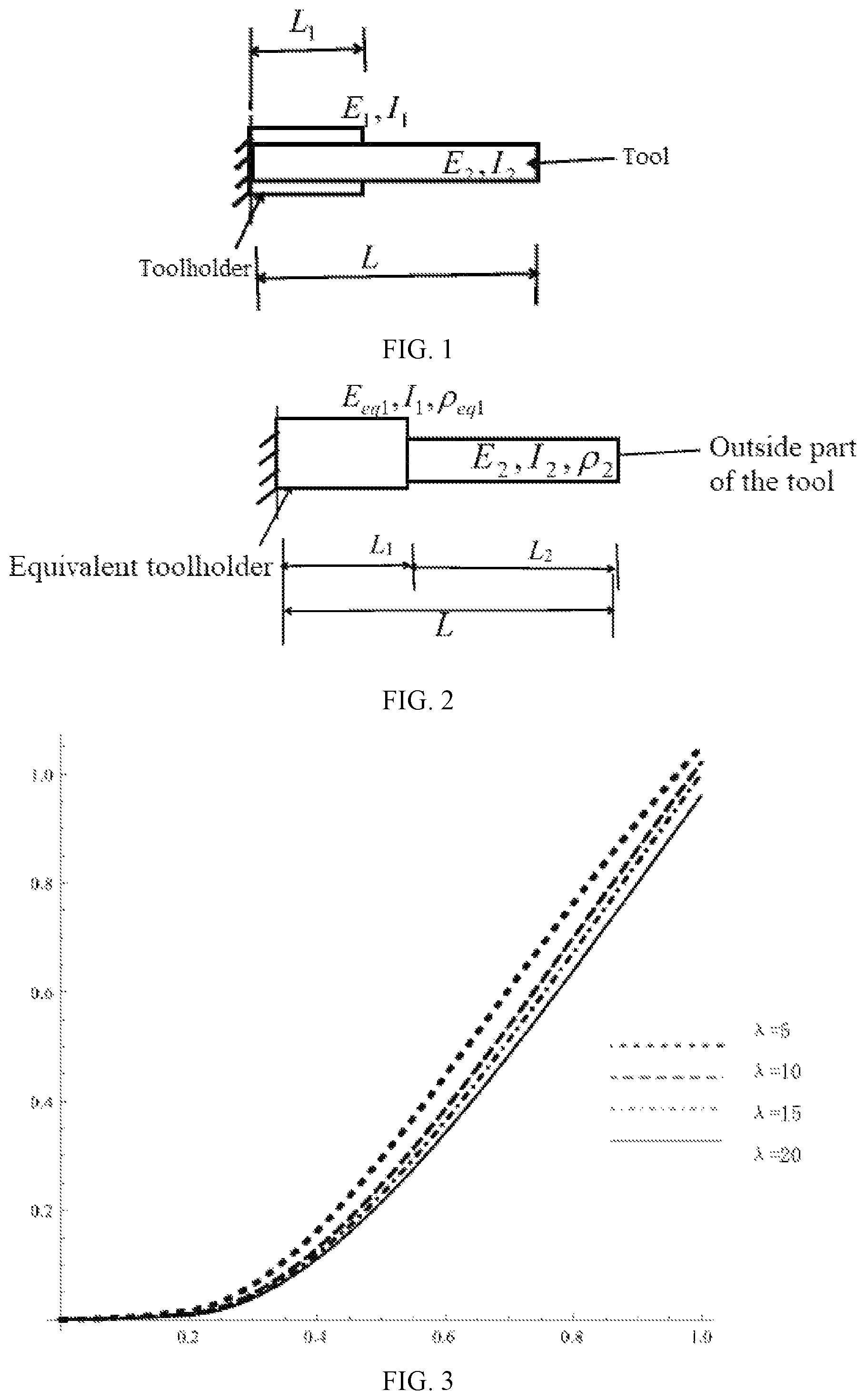 Patent US12306605 — Calculating method for natural frequency of toolholder-tool system of machine tool spindle — Figure 1