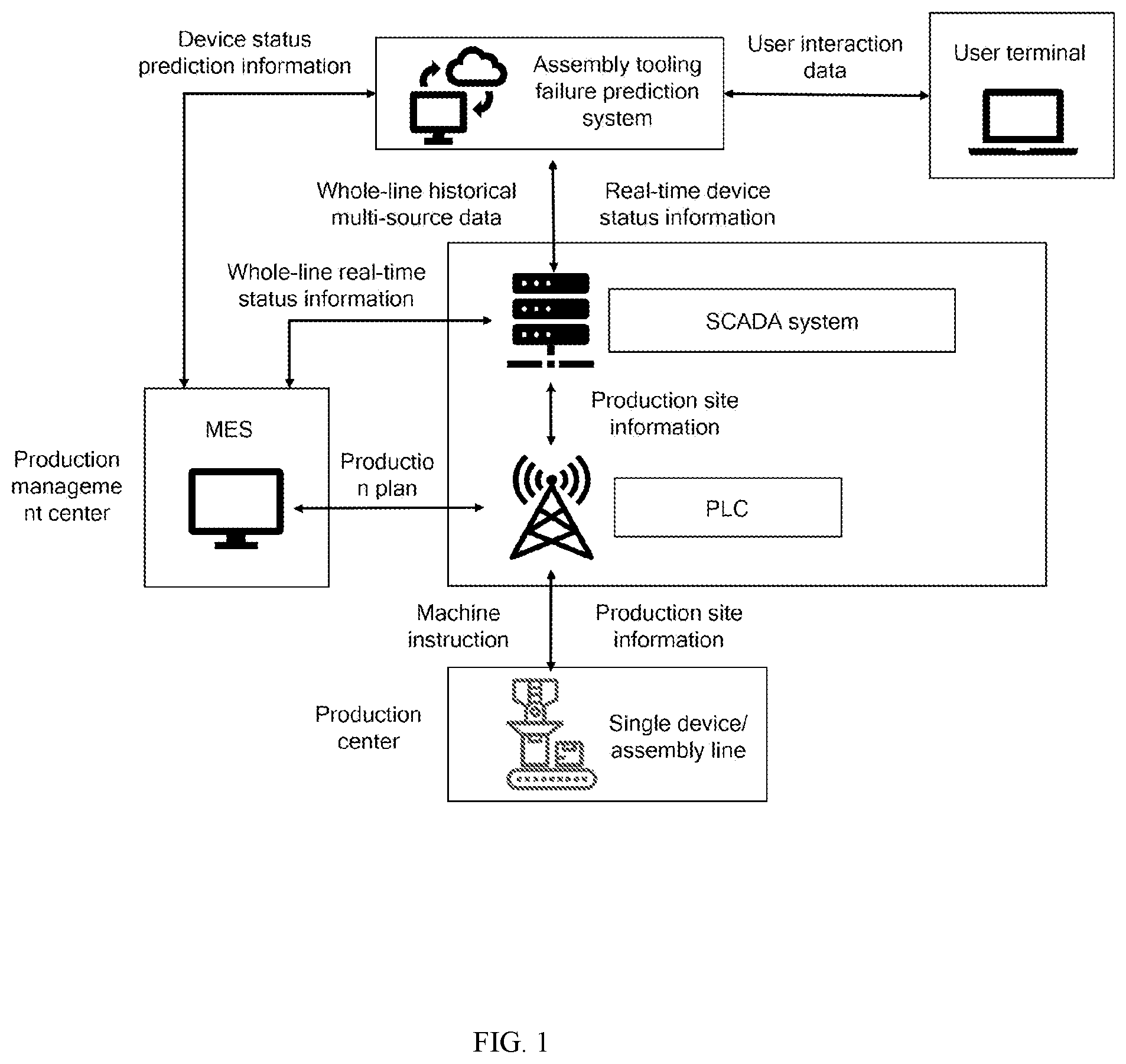 Patent US12306622 — System and method for monitoring failure of assembly tooling for mass- individualized production line — Figure 1