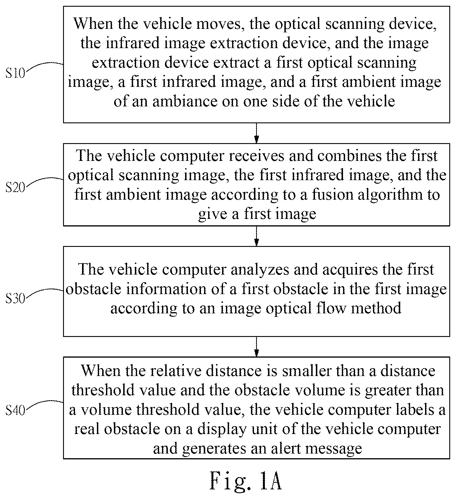 Patent US12306635 — Method of alerting to stationary objects for vehicle — Figure 1