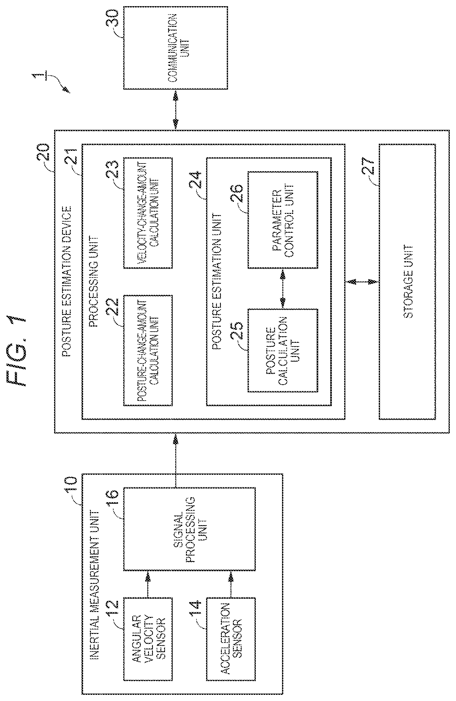 Patent US12306640 — Posture estimation device, sensor module, measurement system, moving object, and posture estimation method — Figure 1