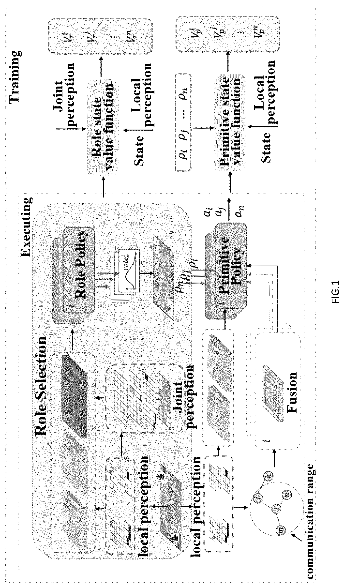 Patent US12306643 Figure 1 – Method for adaptively role-selection in coordinated multi-robot search task and system thereof