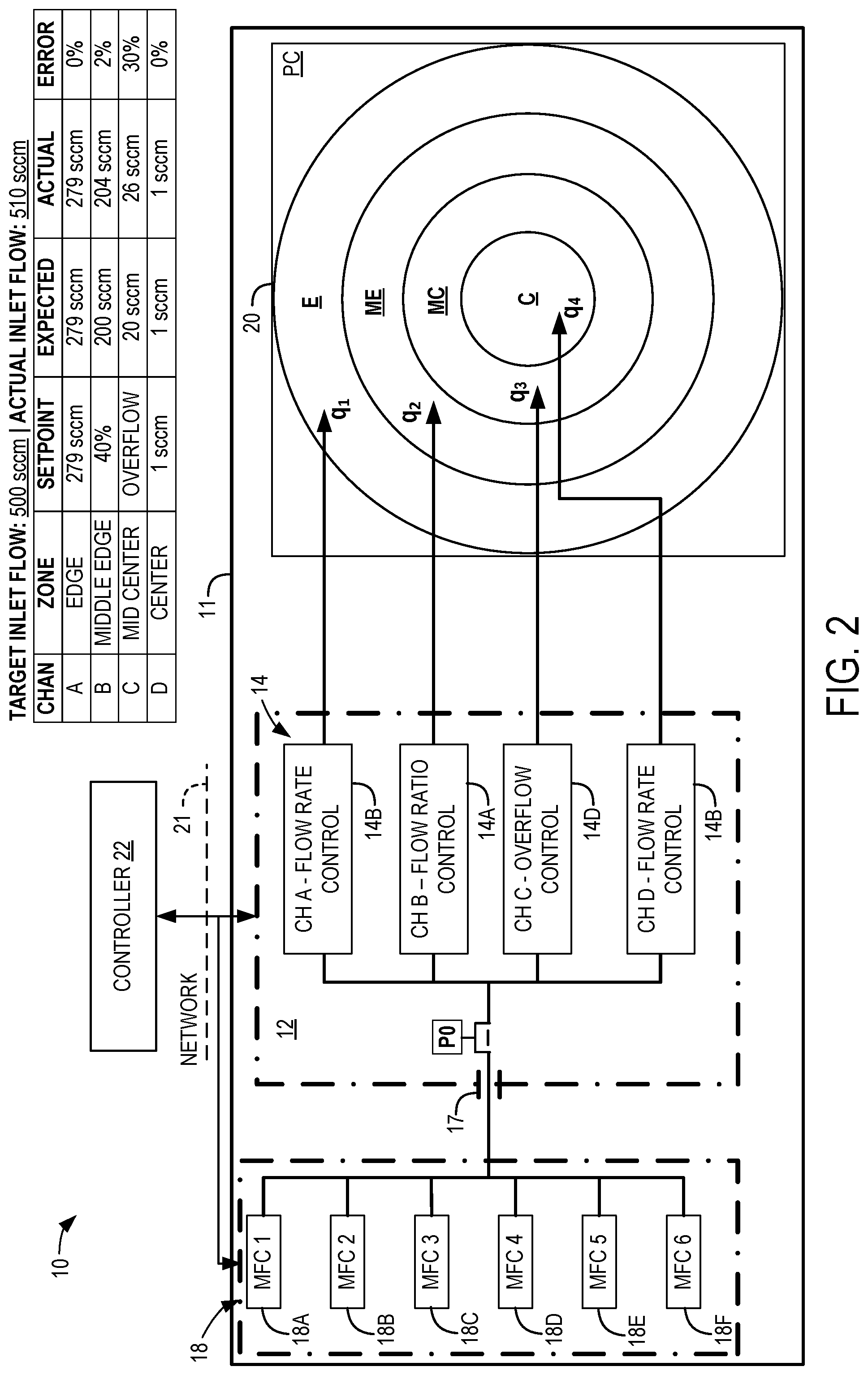 Patent US12306644 Figure 2 – Hybrid flow ratio controller system with channels for flow ratio control, flow rate or pressure control, and overflow control