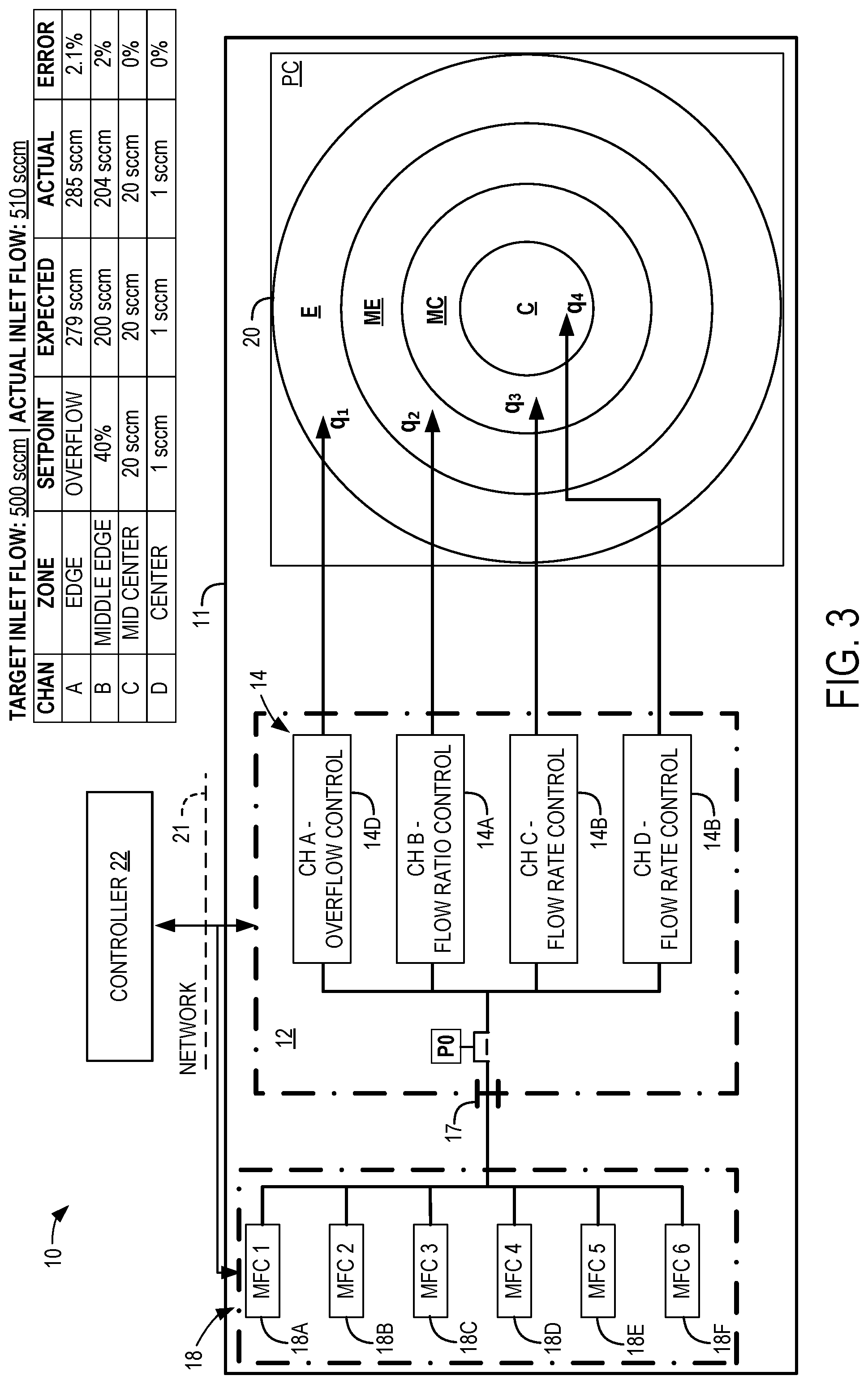 Patent US12306644 Figure 3 – Hybrid flow ratio controller system with channels for flow ratio control, flow rate or pressure control, and overflow control
