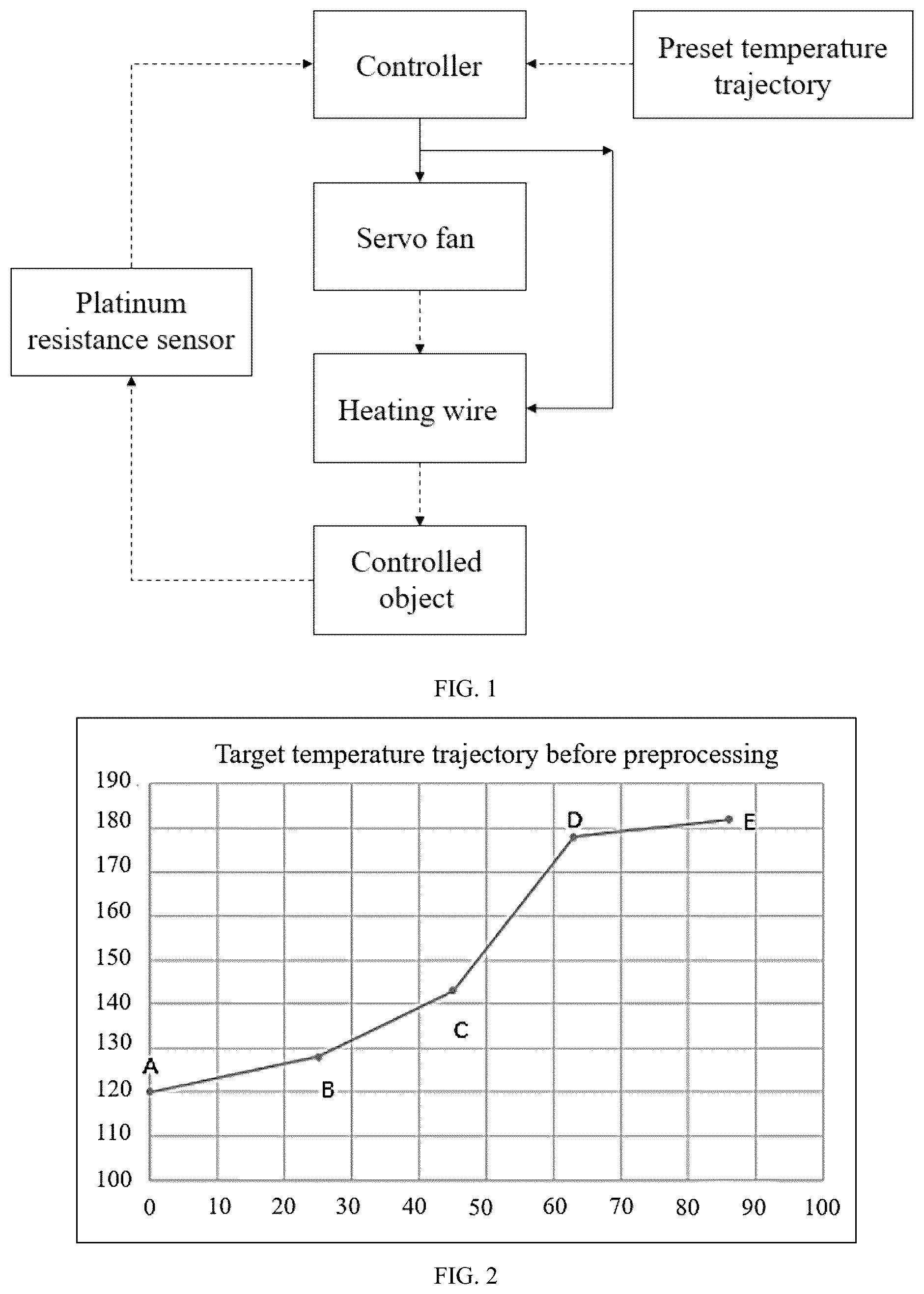Patent US12306645 — Control method and control system for high-precision rapid temperature trajectory tracking — Figure 1