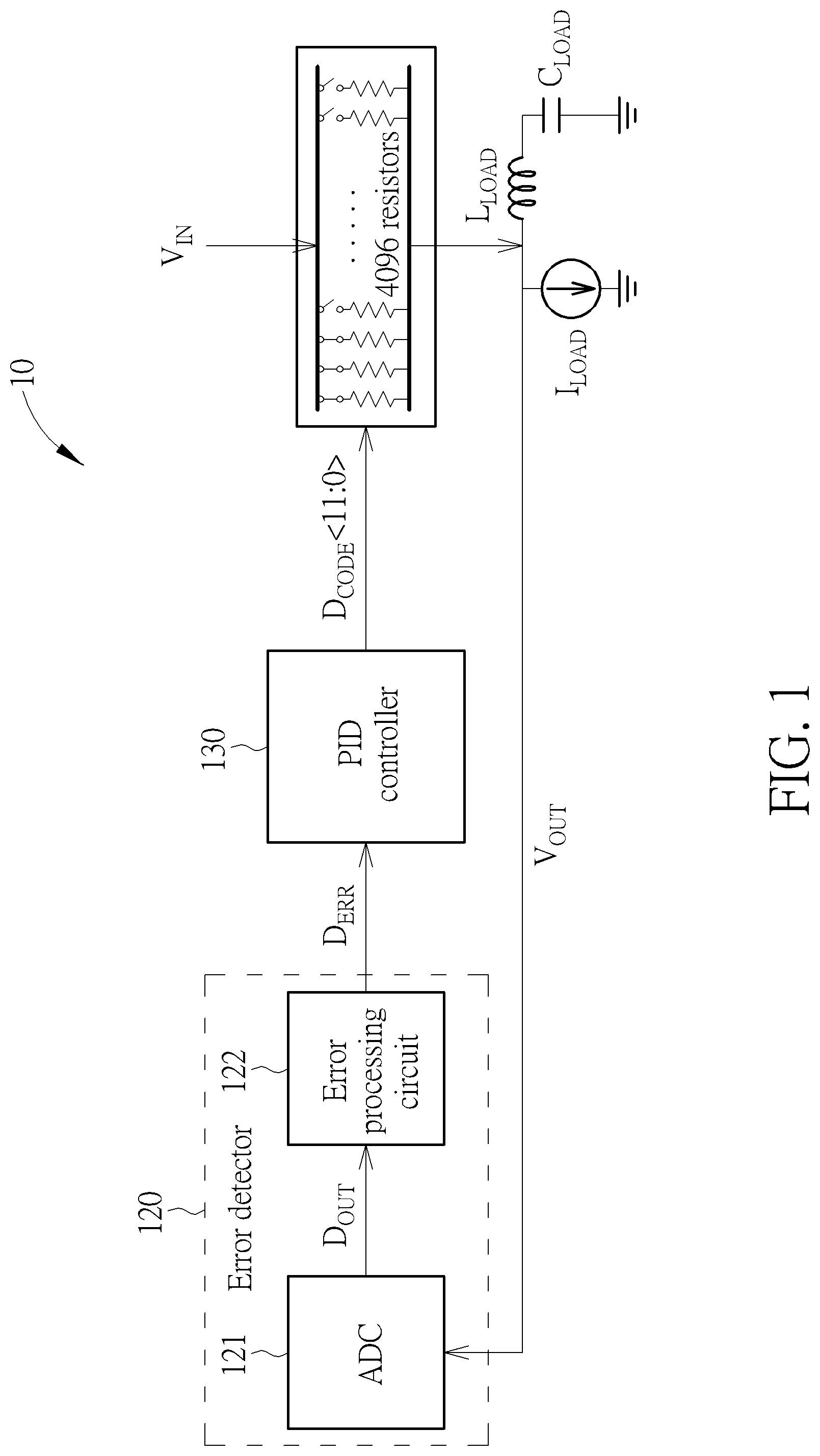 Patent US12306650 — Digital low-dropout regulator with variable compensation gain and control method thereof — Figure 1