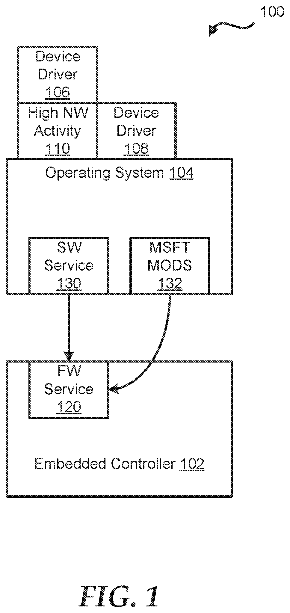 Patent US12306685 — Embedded controller to enhance diagnosis and remediation of power state change failures — Figure 1
