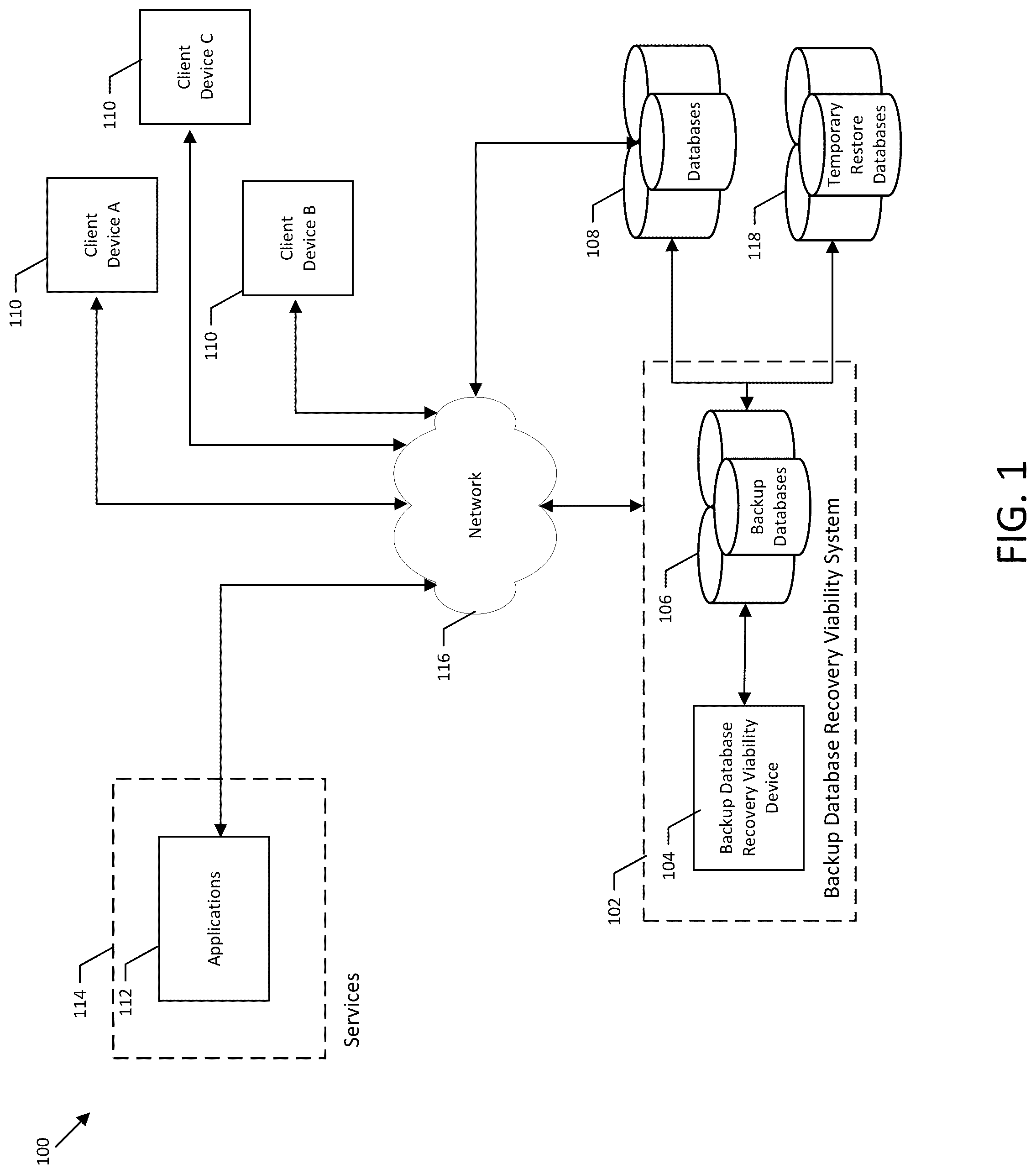 Patent US12306699 — Systems, apparatuses, and methods for assessing recovery viability of backup databases — Figure 1