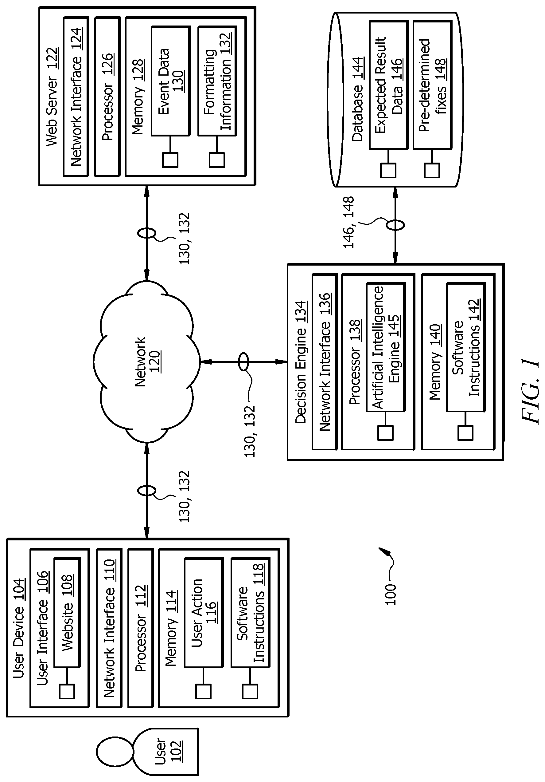 Patent US12306700 — System and method for correcting errors associated with user actions on a website — Figure 1