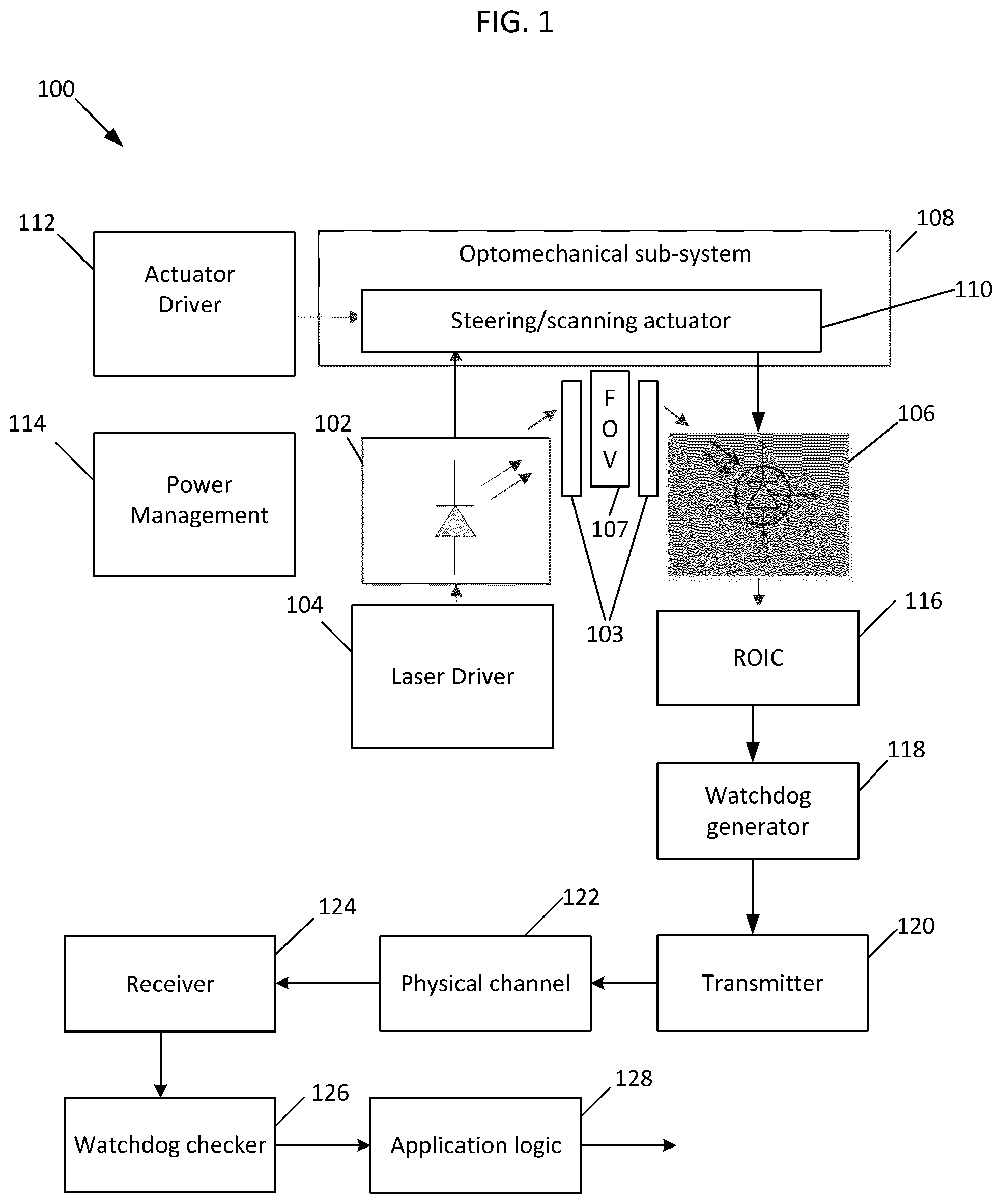 Patent US12306701 — Data stream watchdog injection — Figure 1