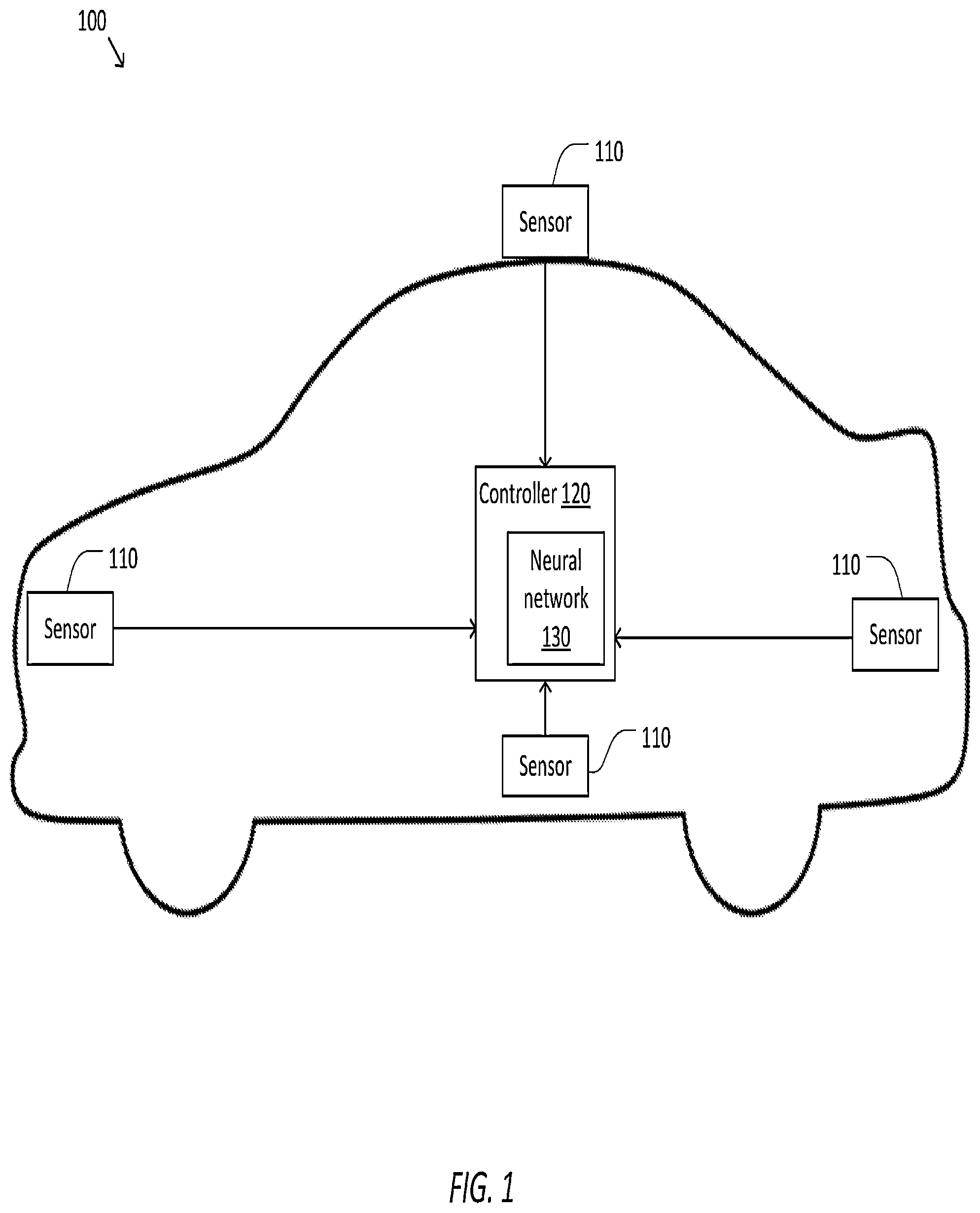 Patent US12306703 Figure 1 – System and method for handling errors in a vehicle neural network processor