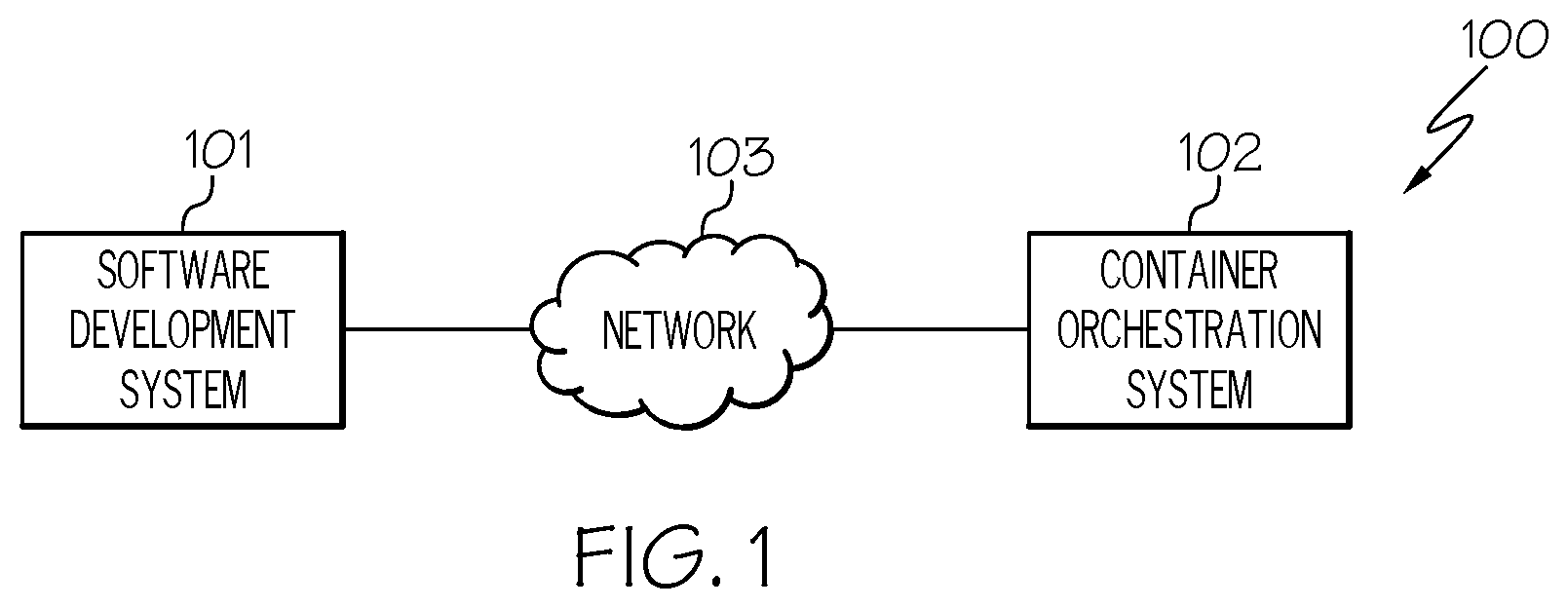 Patent US12306706 — Performing CI/CD error analysis involving software products that are dependent upon each other — Figure 1