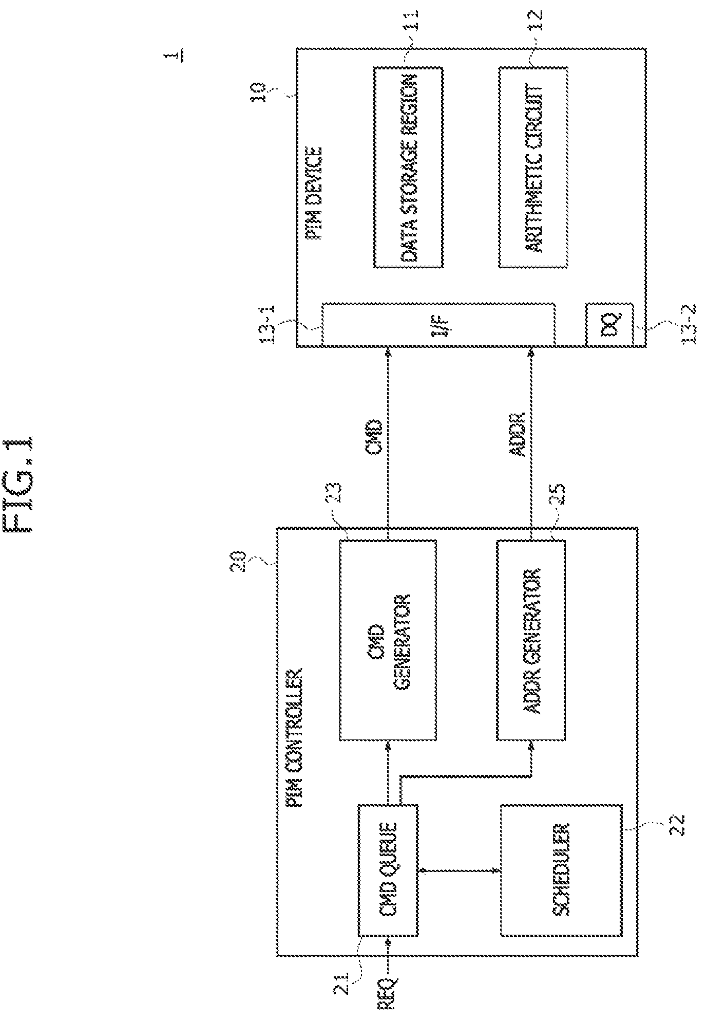 Patent US12306713 — Method of performing a multiplication and accumulation (MAC) operation in a processing-in- memory (PIM) device — Figure 1