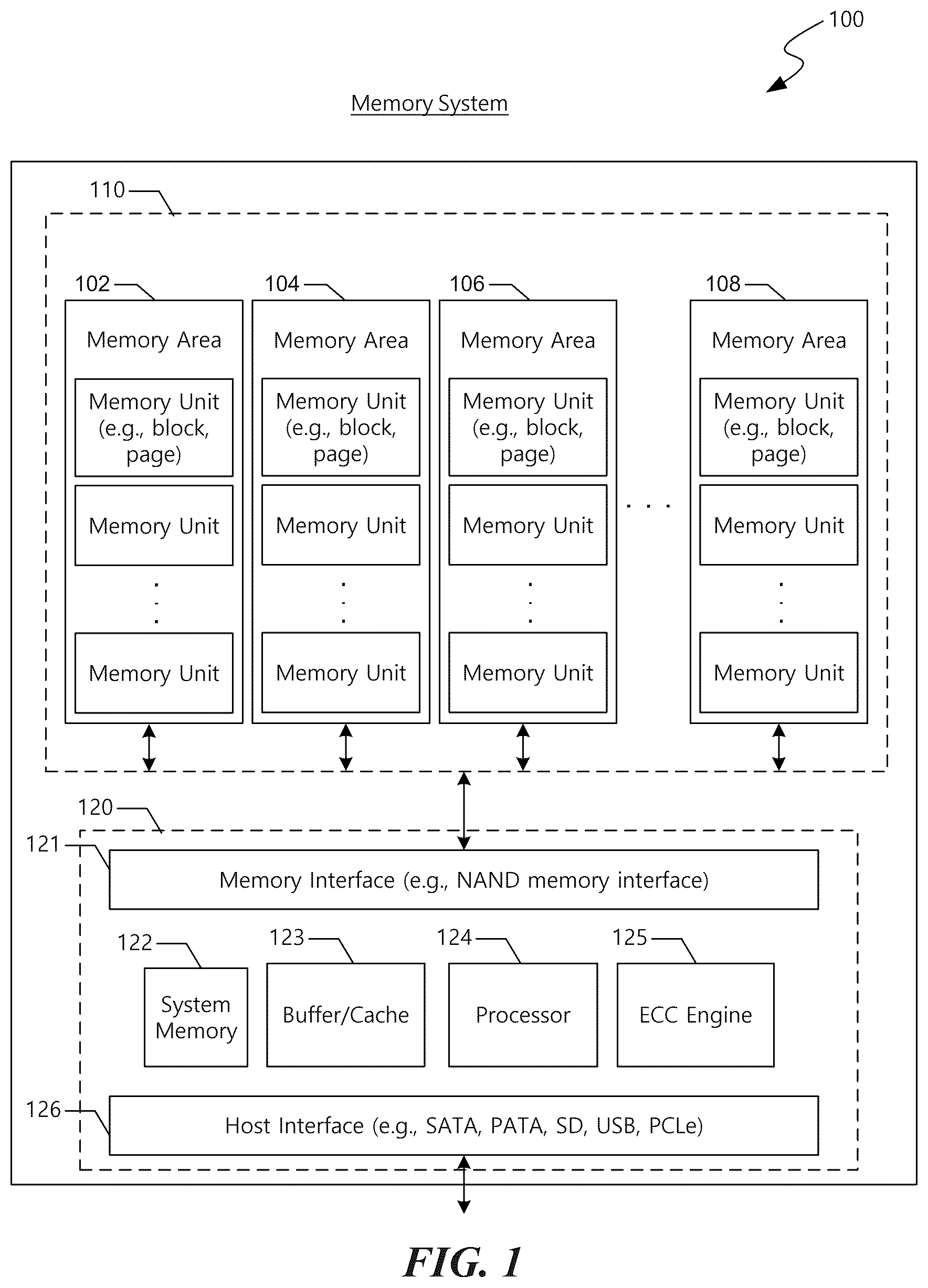 Patent US12306715 — Min-sum decoding for irregular low-density parity check codes in memory devices — Figure 1