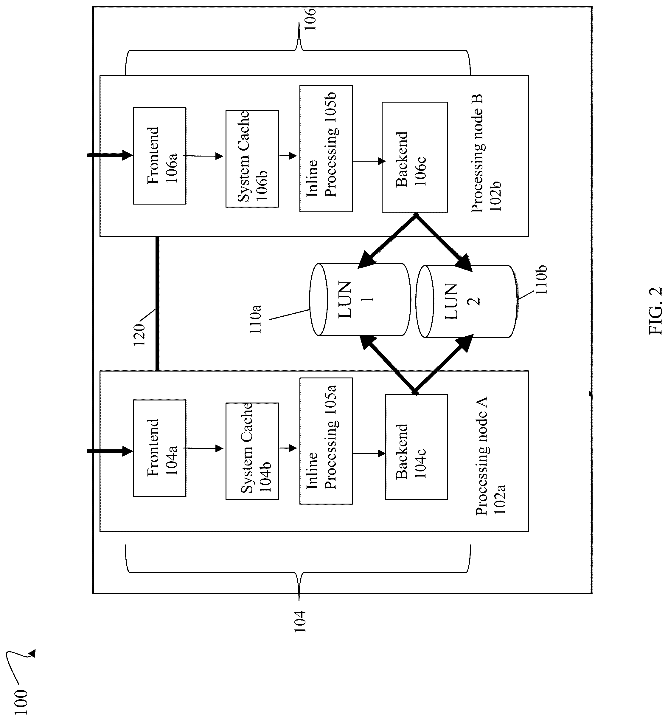 Patent US12306718 Figure 2 – Techniques for avoiding and reducing data unavailability