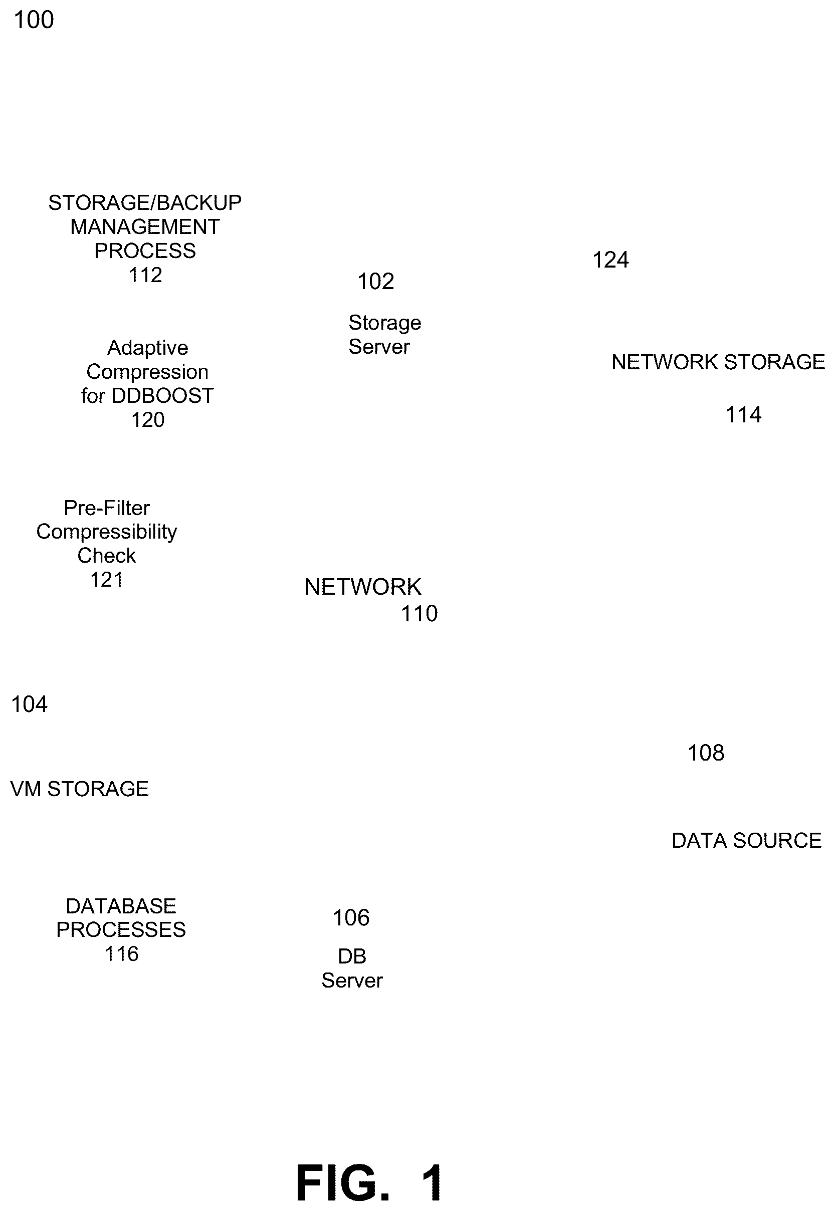 Patent US12306721 — Pre-filter check for compressibility using stored compression factors to improve reads in a deduplication file system — Figure 1