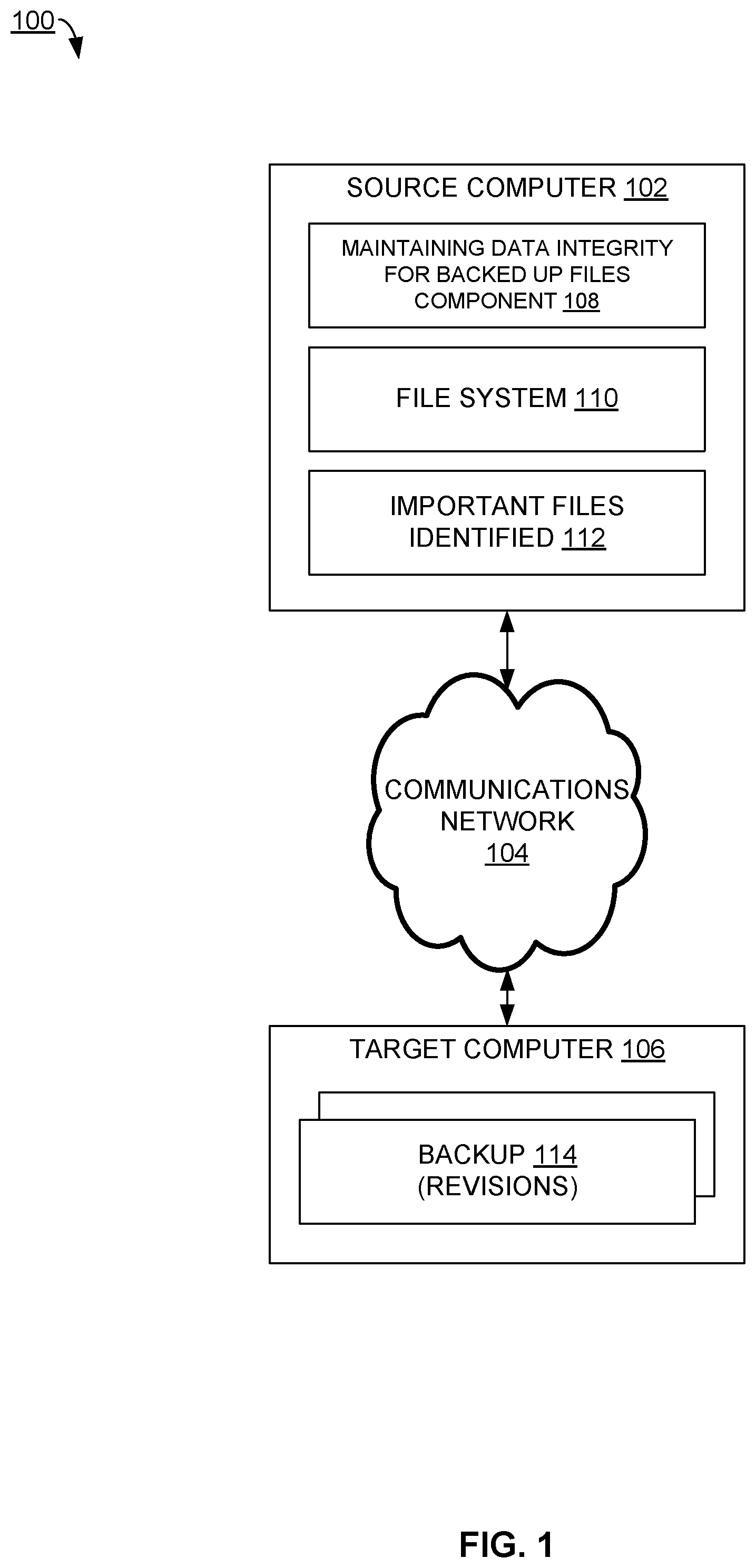 Patent US12306723 — Maintaining data integrity for backed up files — Figure 1
