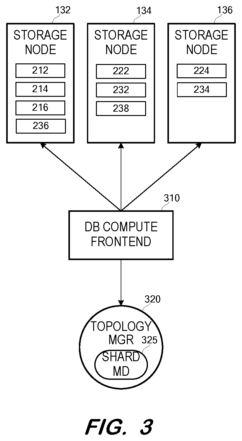 Patent US12306724 Figure 3 – Incremental recovery for a cloud database