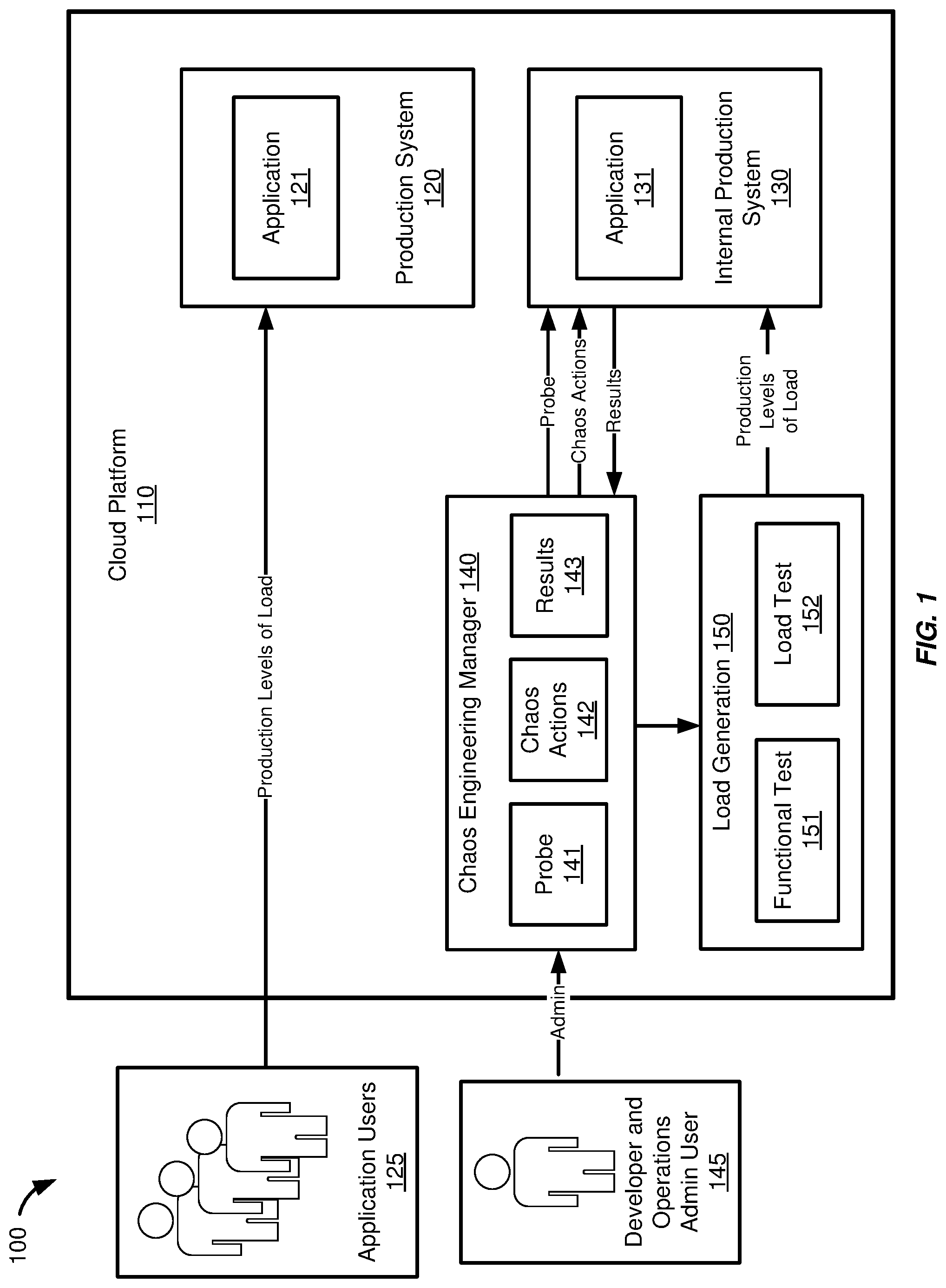 Patent US12306730 — Automated chaos engineering — Figure 1