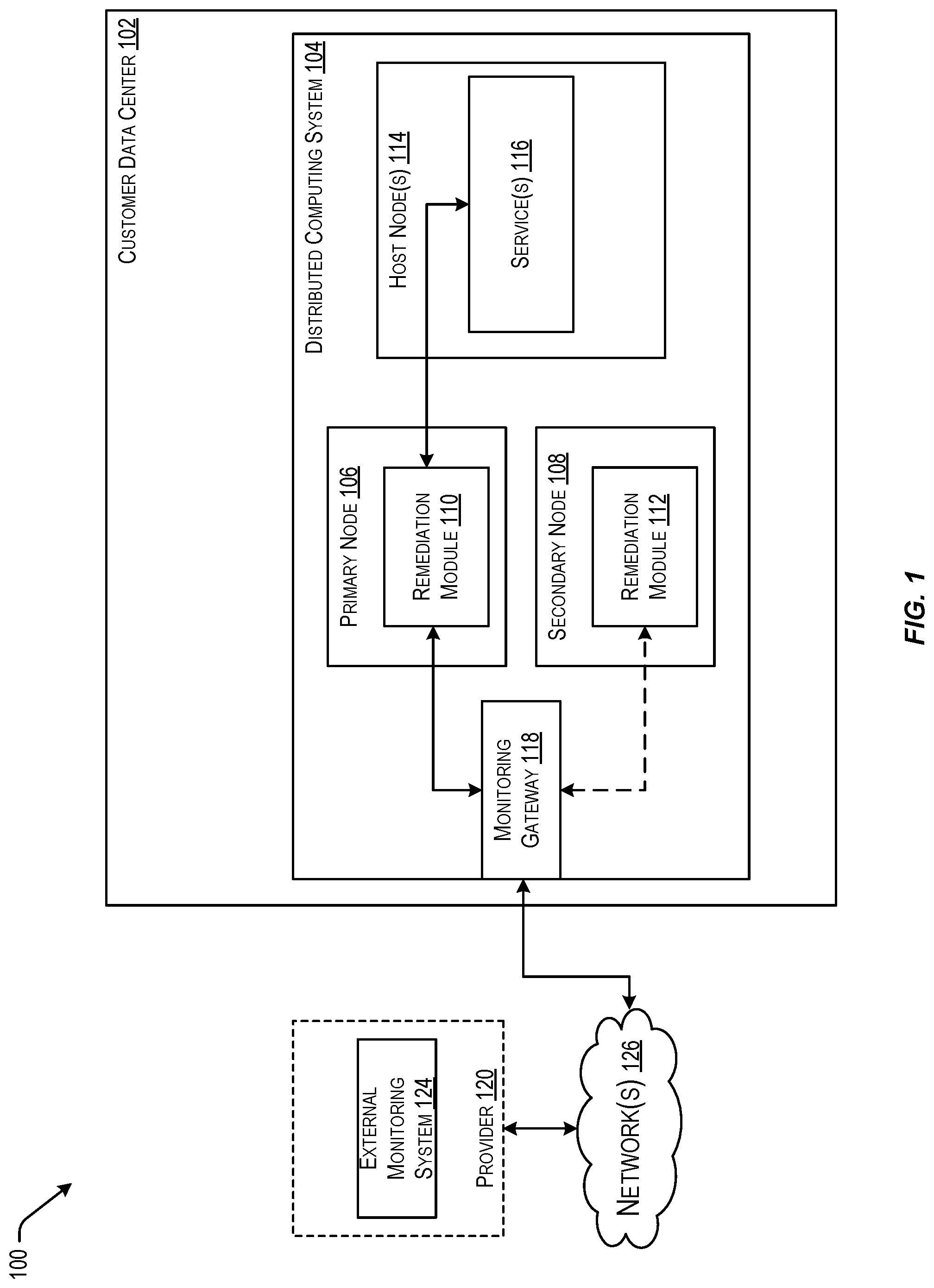 Patent US12306734 — Techniques for automated service monitoring and remediation in a distributed computing system — Figure 1