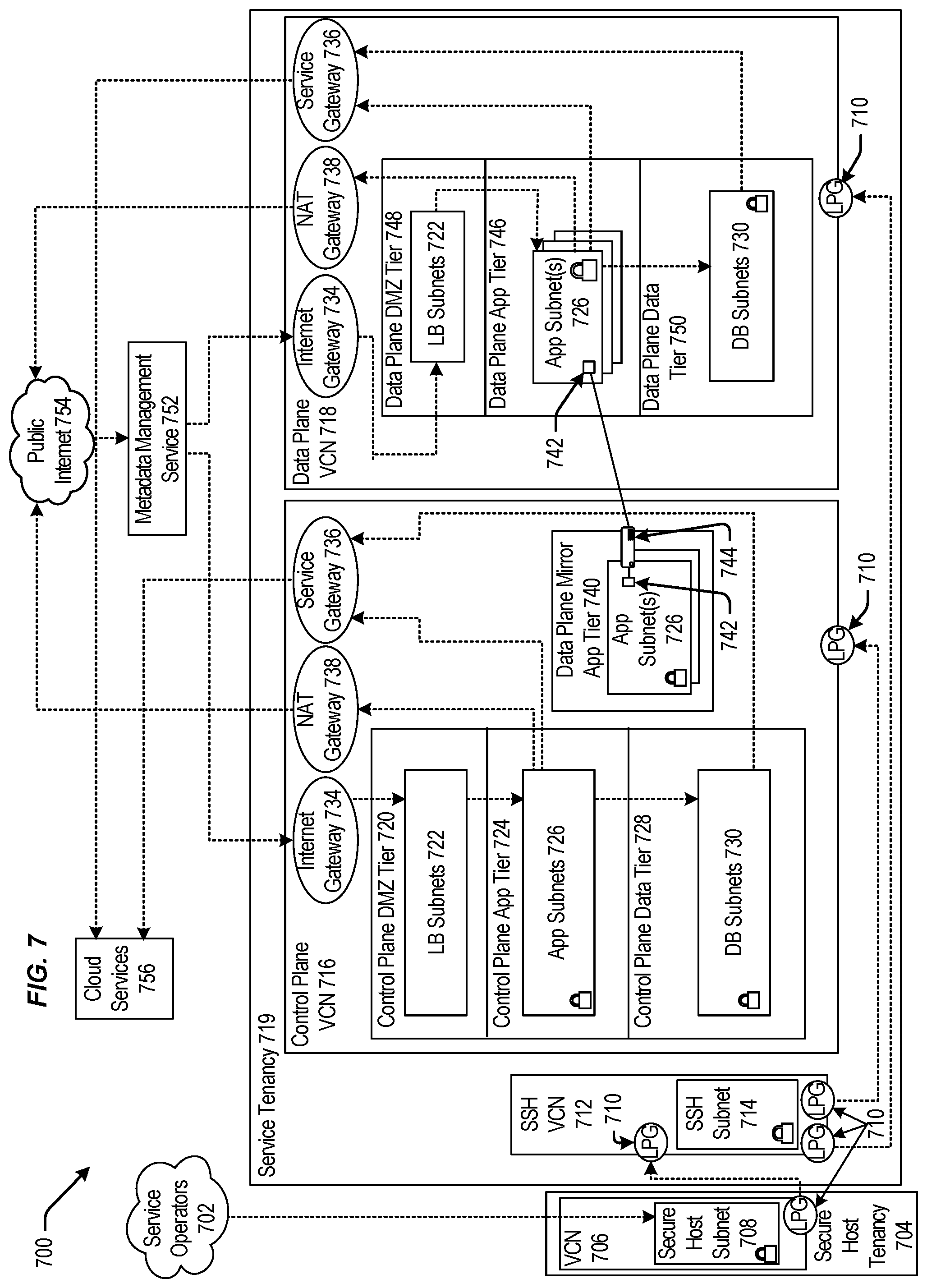 Patent US12306734 Figure 7 – Techniques for automated service monitoring and remediation in a distributed computing system