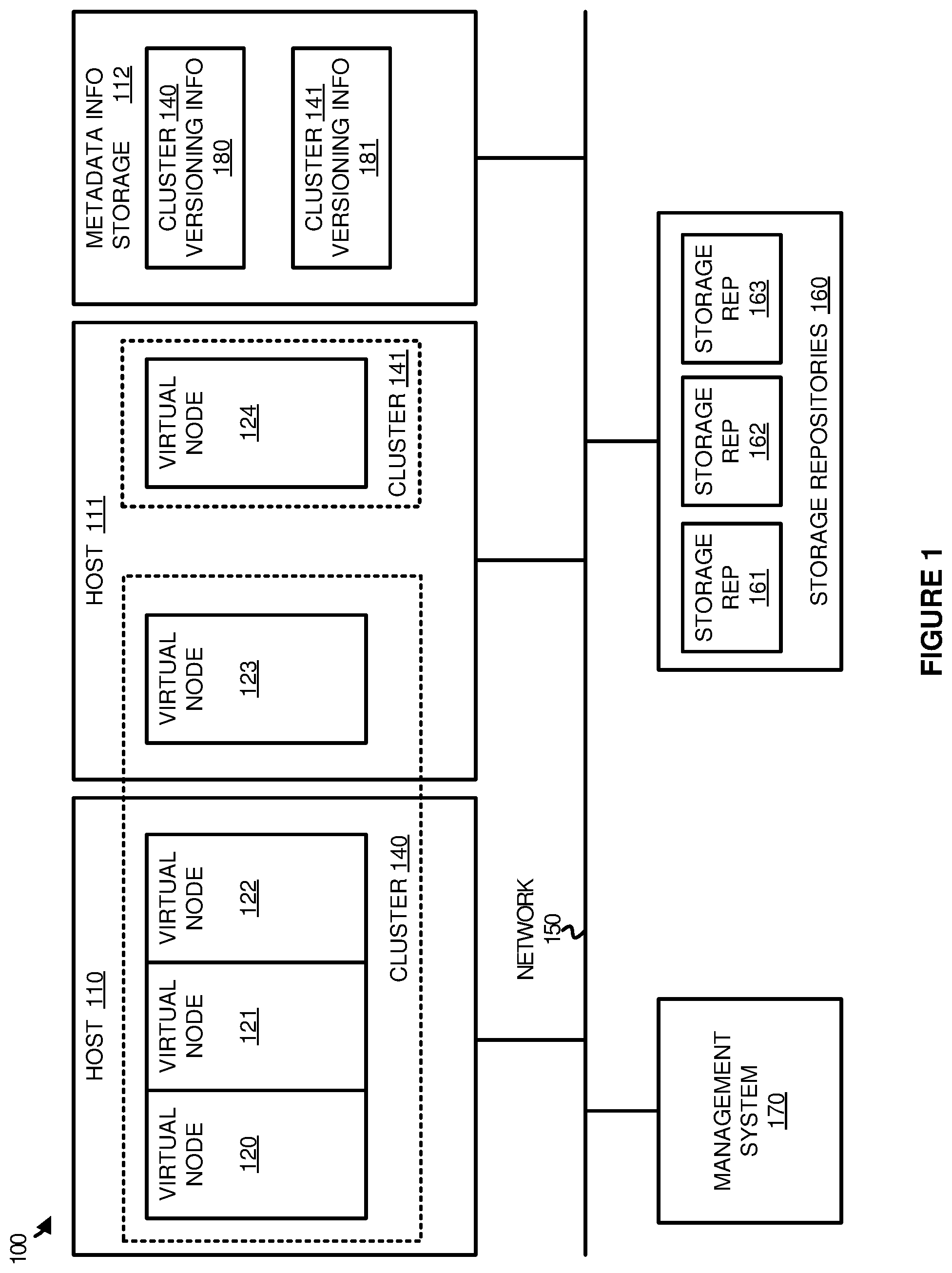 Patent US12306735 — Enhanced configuration management of data processing clusters — Figure 1