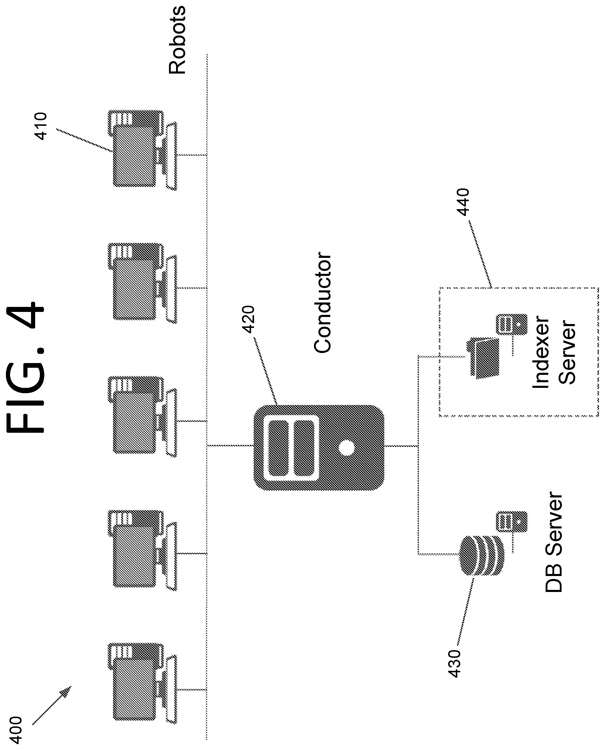 Patent US12306736 Figure 4 – Inserting probabilistic models in deterministic workflows for robotic process automation and supervisor system