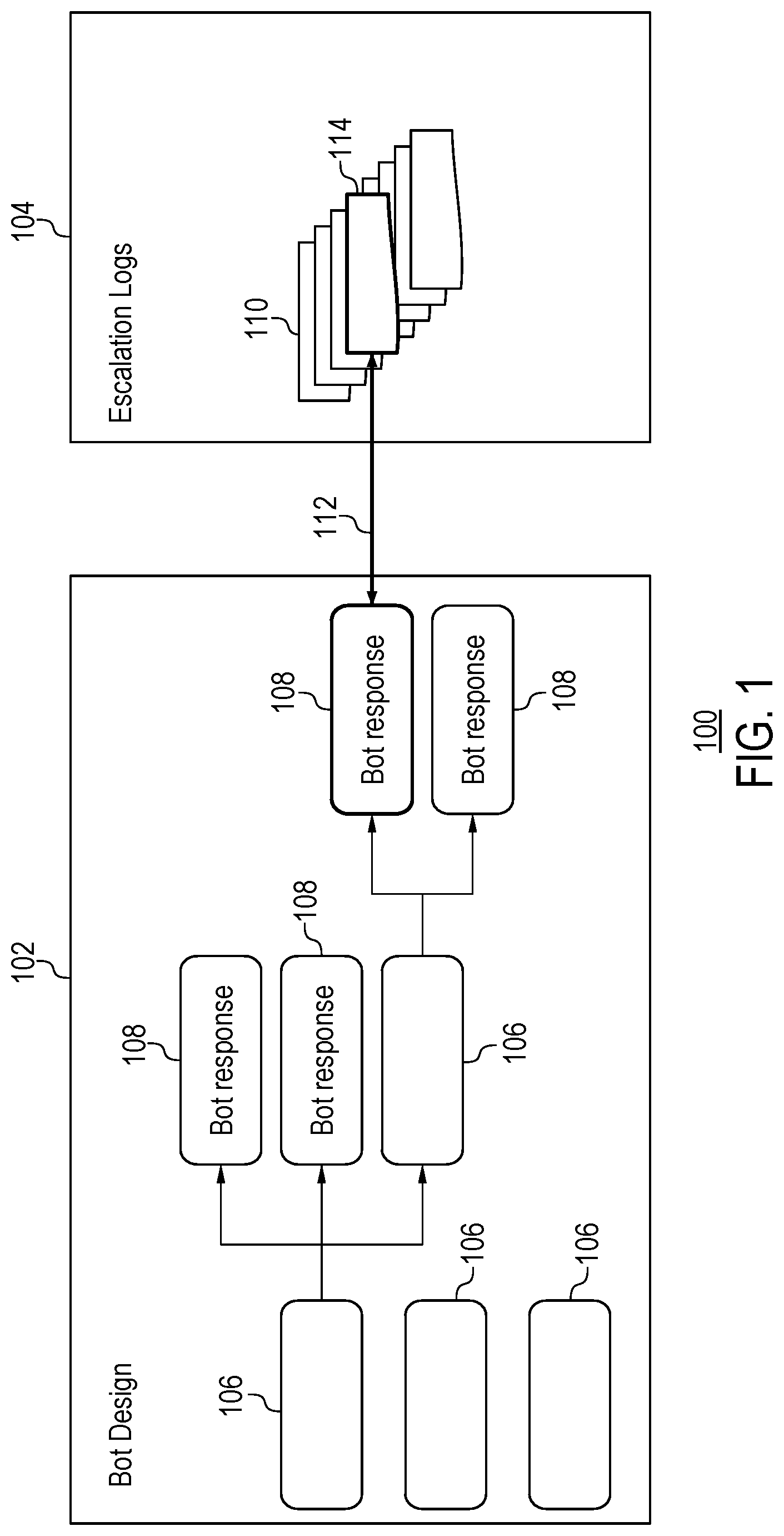 Patent US12306741 Figure 1 – Adjusting chat bot design based on matched escalation logs