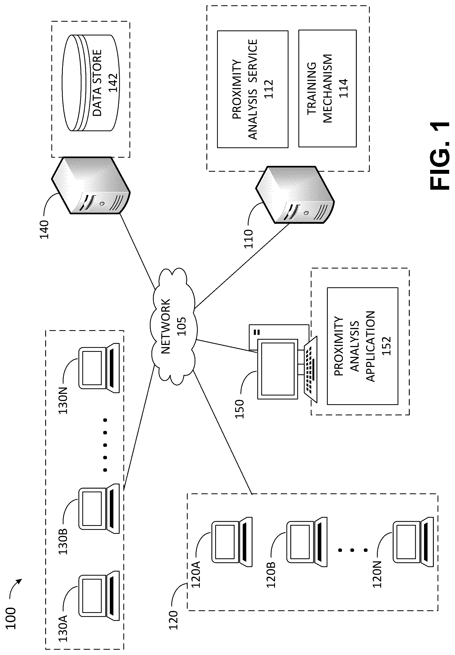 Patent US12306742 — System and method of determining proximity between different populations — Figure 1
