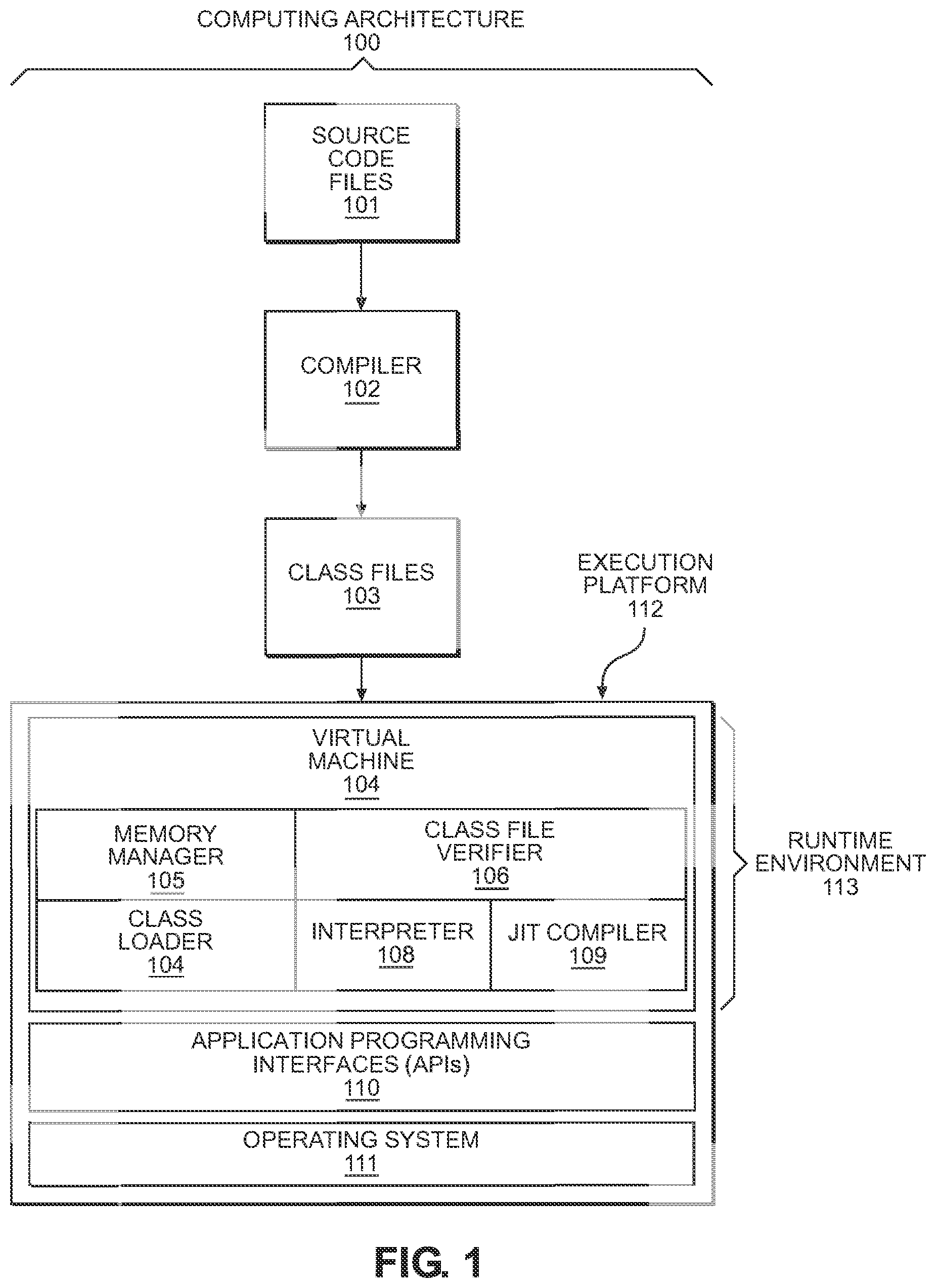 Patent US12306750 — Selecting garbage collection processes — Figure 1