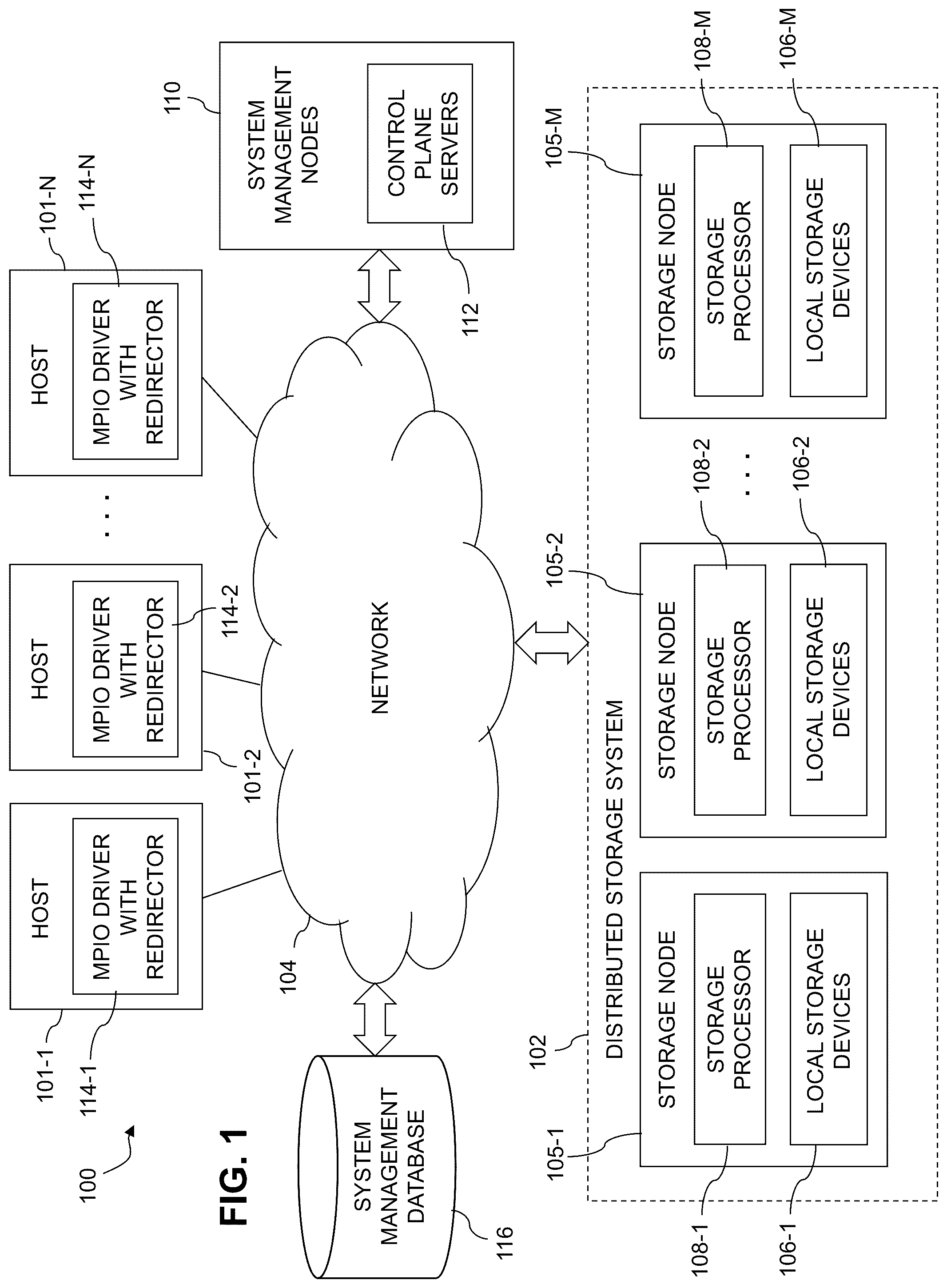 Patent US12306751 — Host multi-path layer with proxy volume redirection for enhanced scalability of distributed storage systems — Figure 1